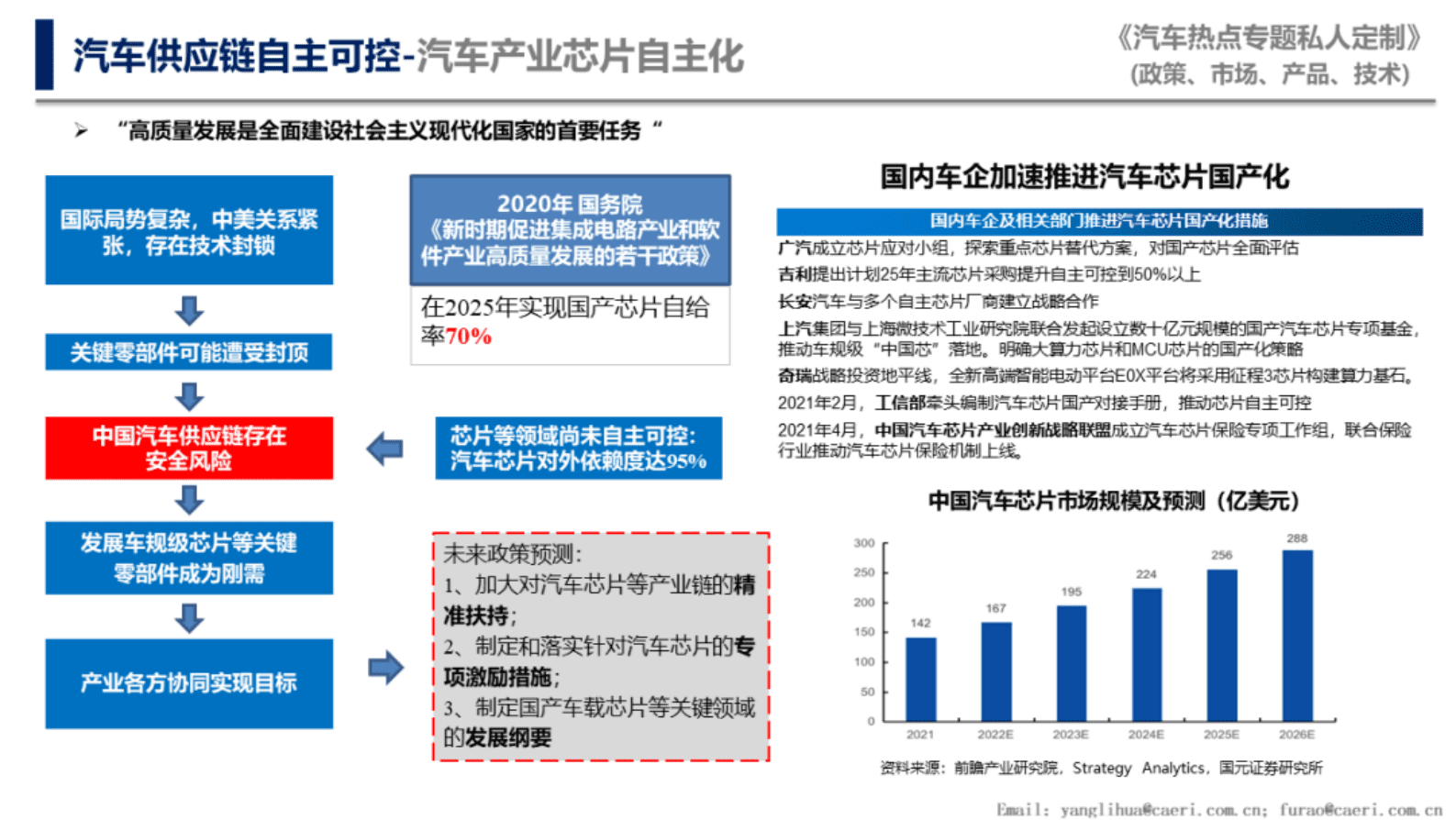中国汽研：从“二十大”看我国汽车产业未来发展 第6页