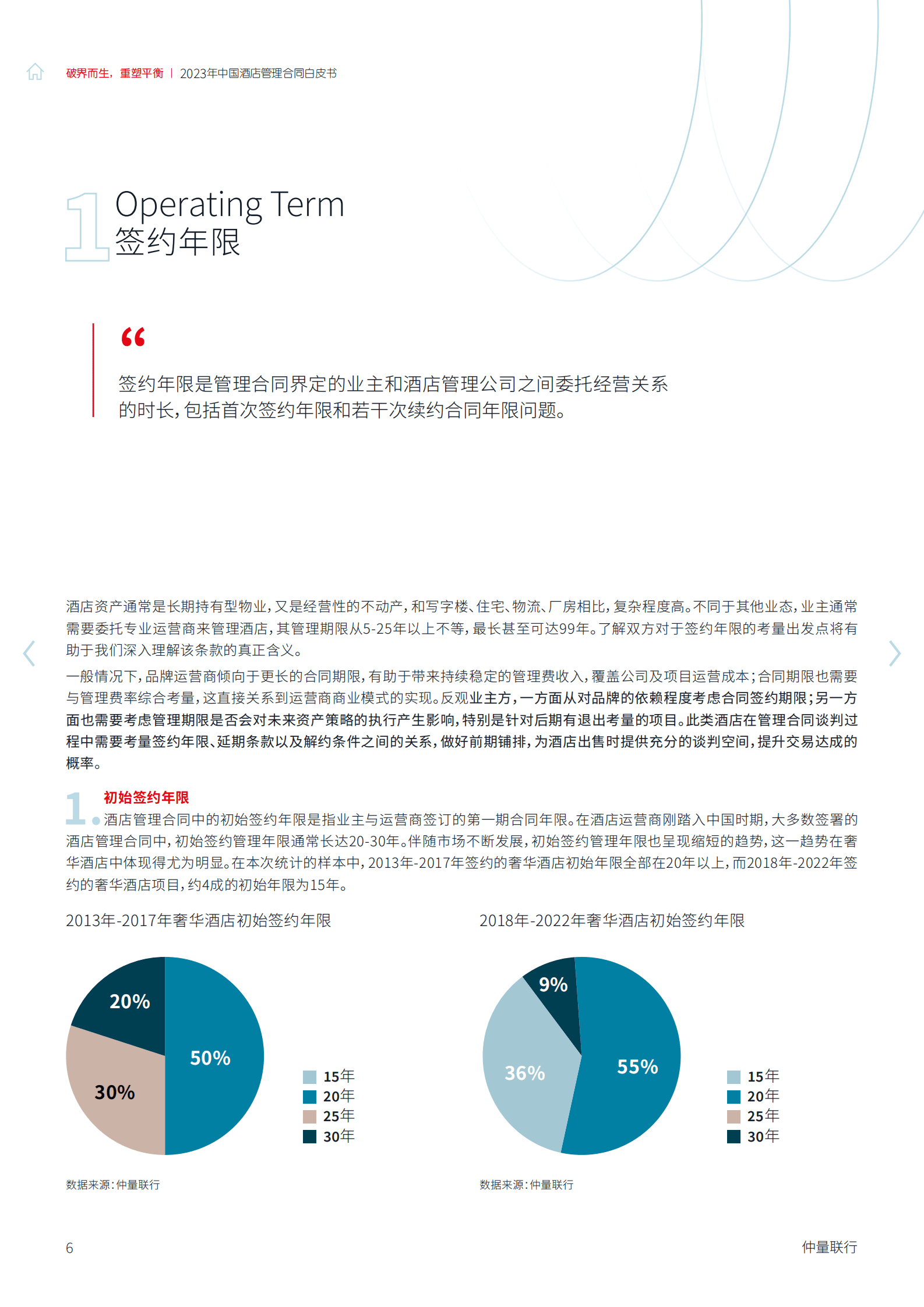仲量联行：2023中国酒店管理合同白皮书 第6页