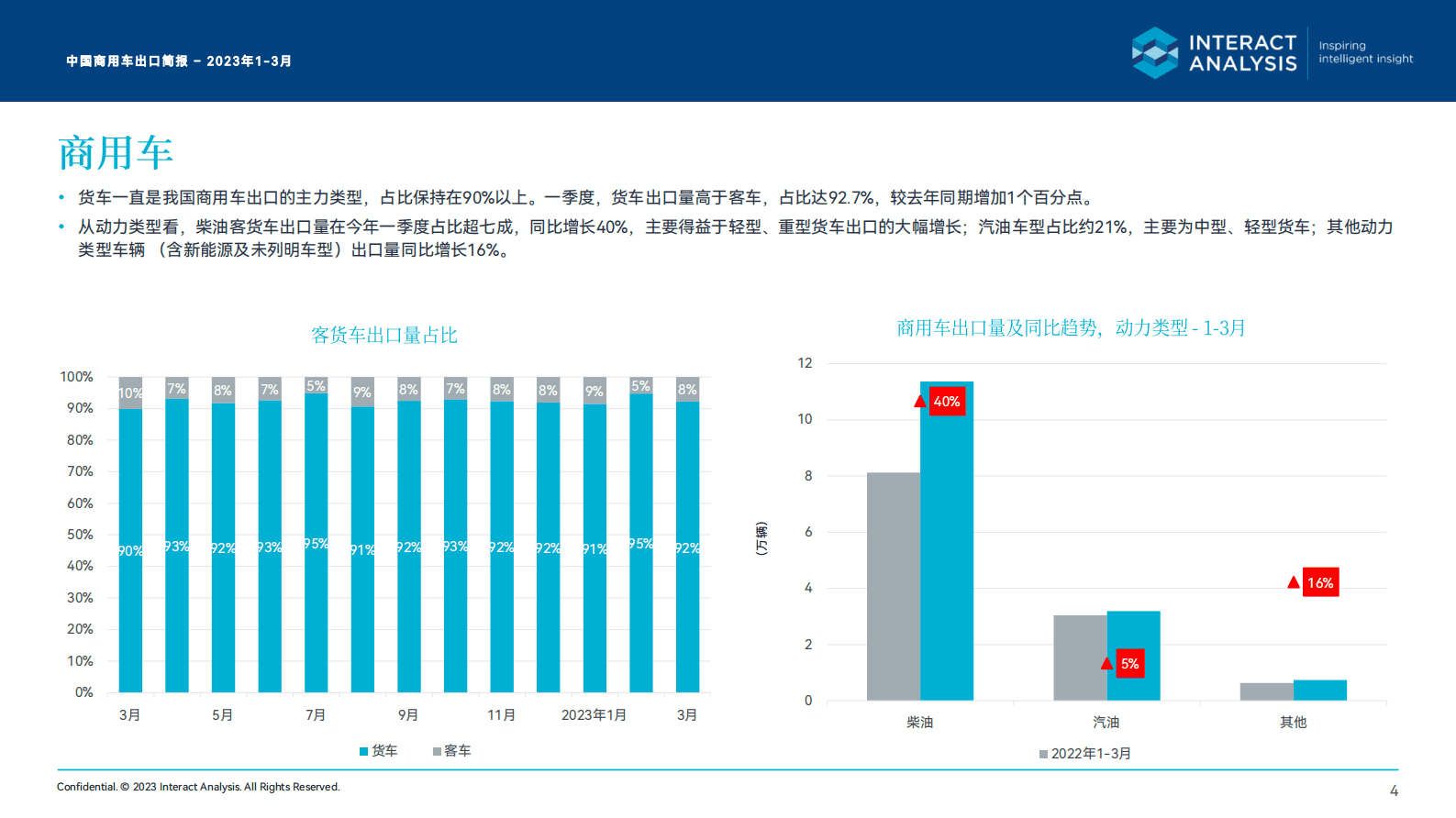 Interact Analysis：2023一季度中国商用车出口月度简报 第4页