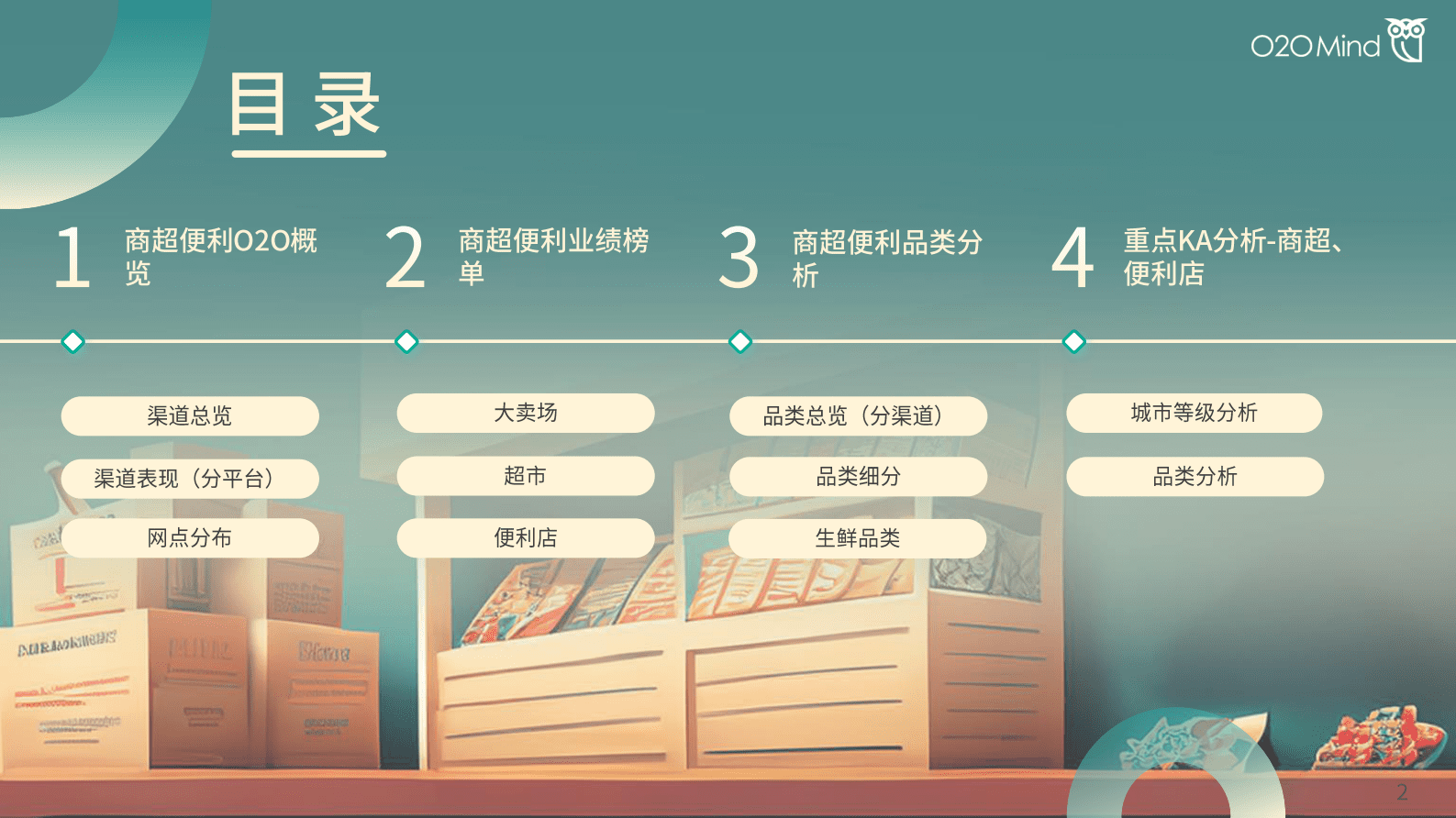 O2OMind：2023年1-2月商超便利零售品牌O2O业绩分析报告 第2页