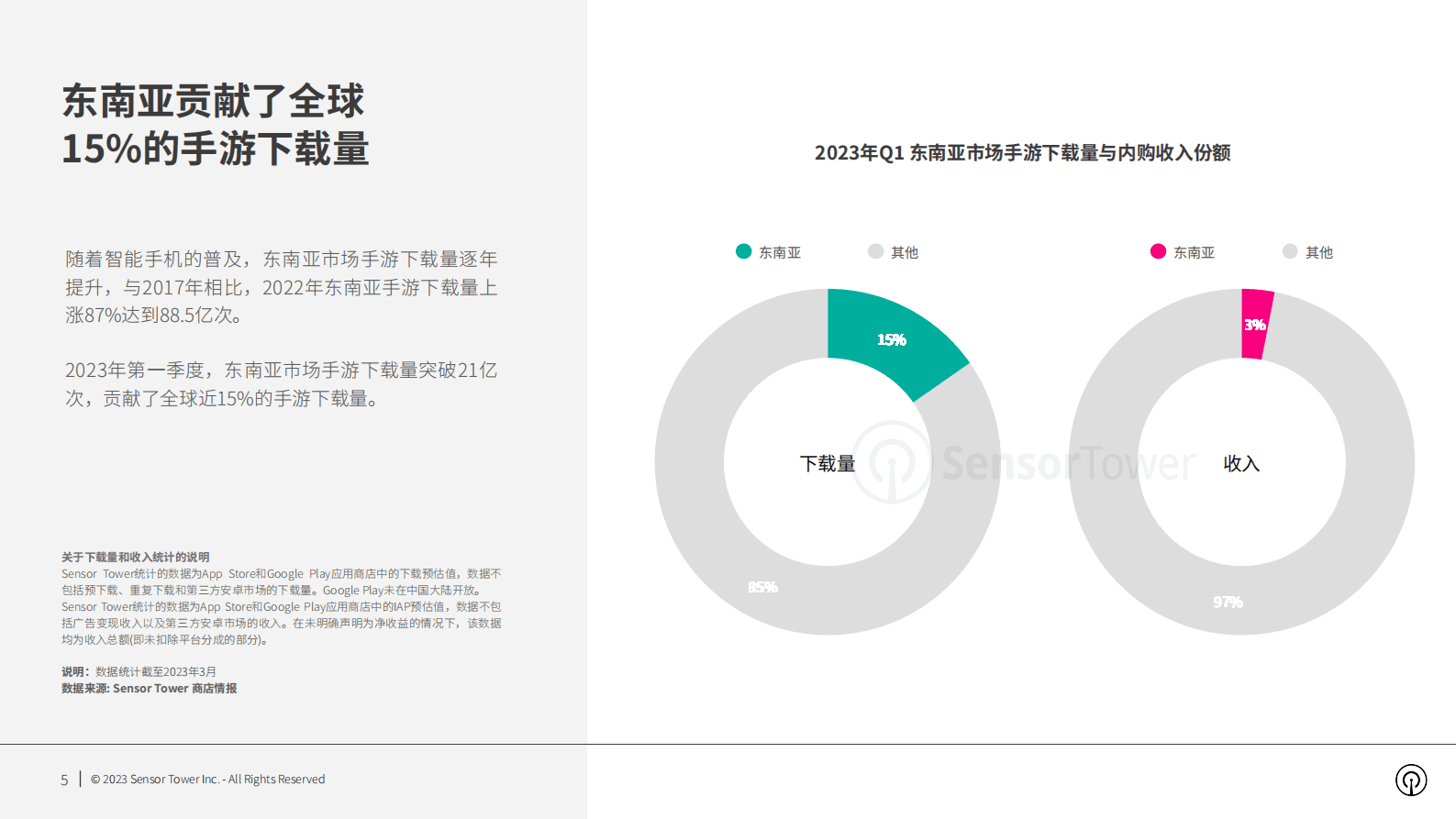 Sensor Tower：2023年东南亚手游市场洞察 第5页