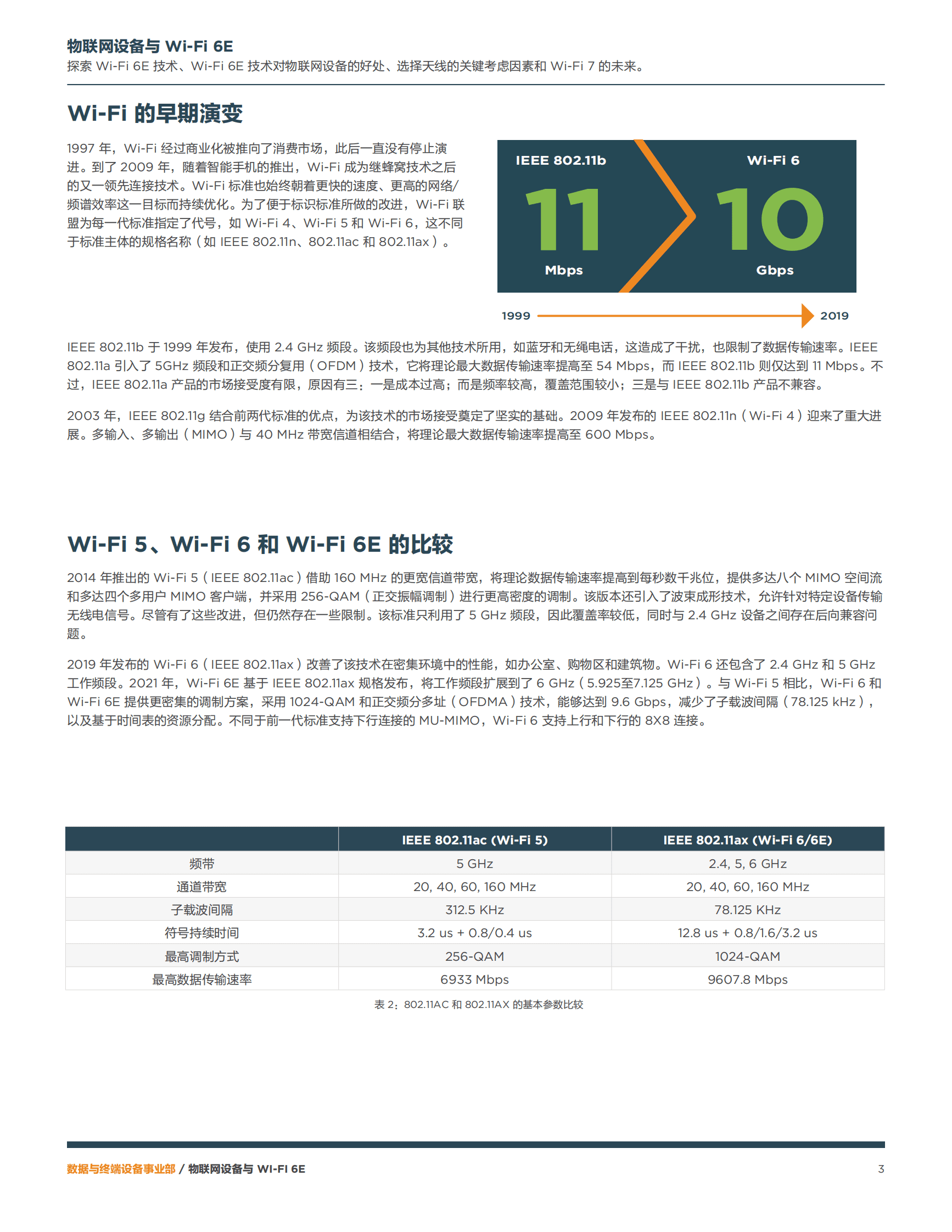 TE：物联网设备与 WI-FI 6E白皮书 第3页