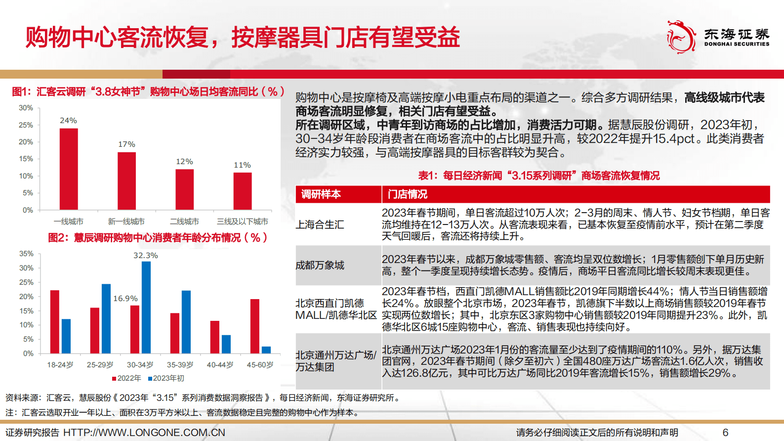 2023年按摩器具行业专题报告 第6页