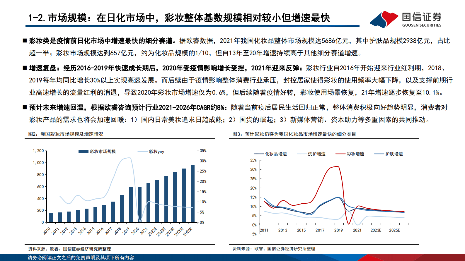 2023年彩妆行业洞察报告 第6页