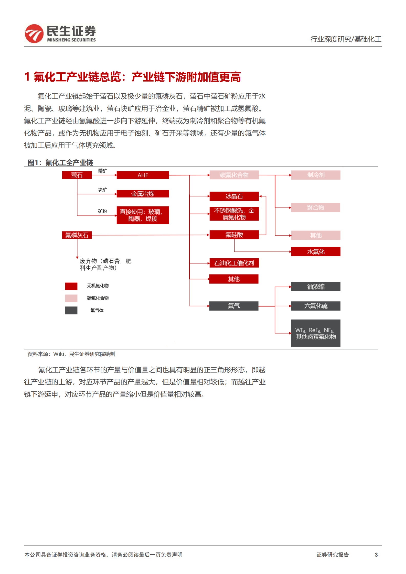 2023年氟化工产业深度研究报告 第3页