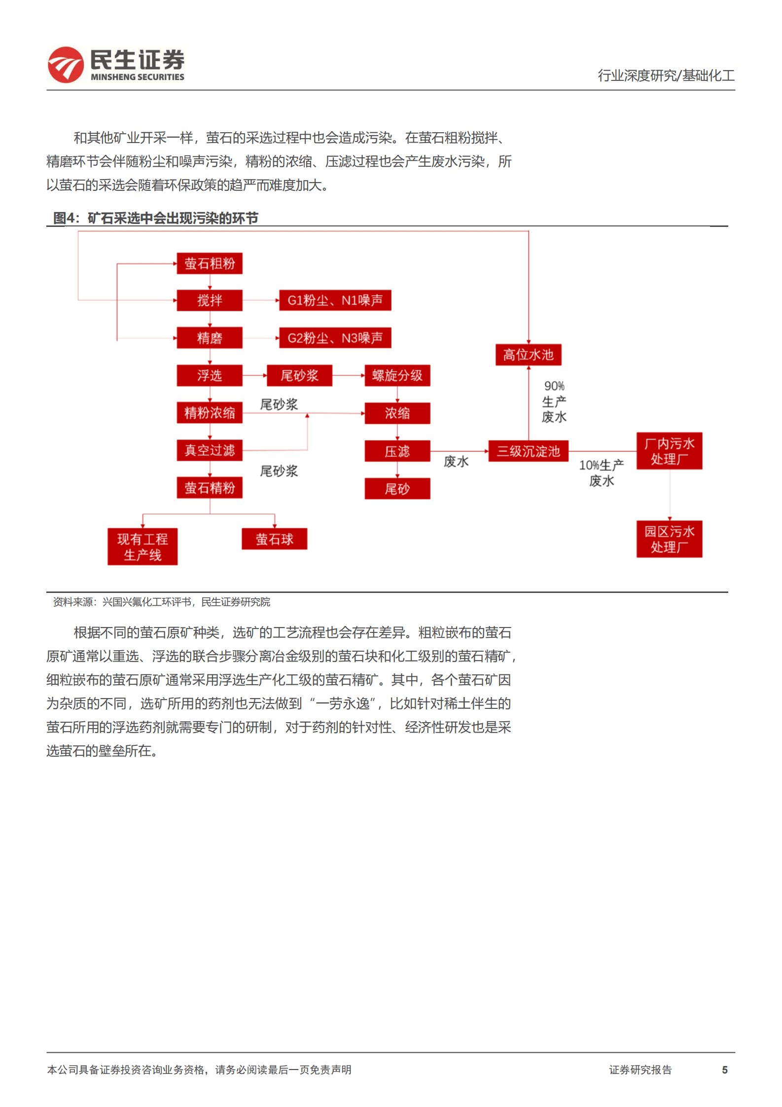 2023年氟化工产业深度研究报告 第5页