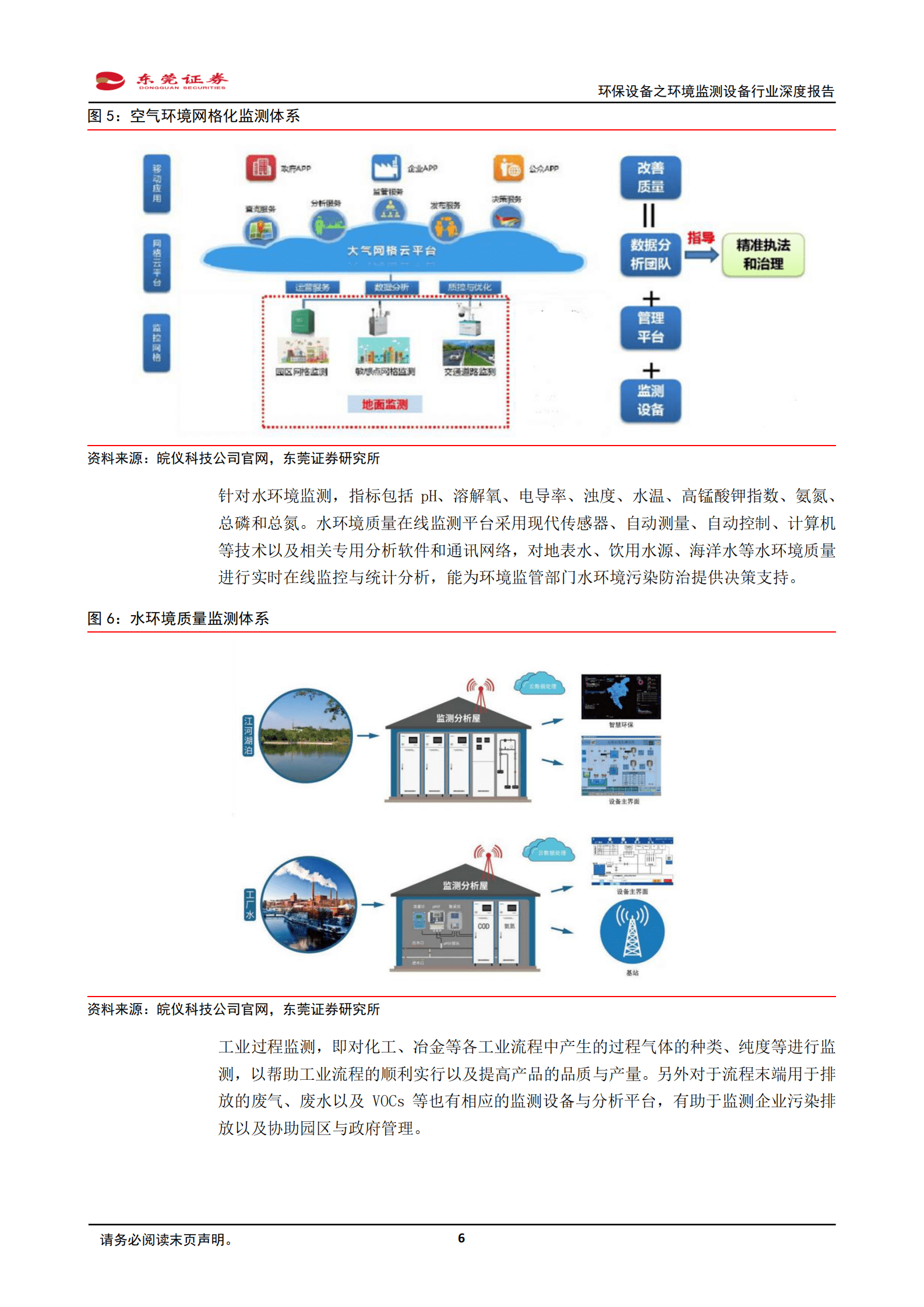 2023年环境监测设备行业深度报告 第6页