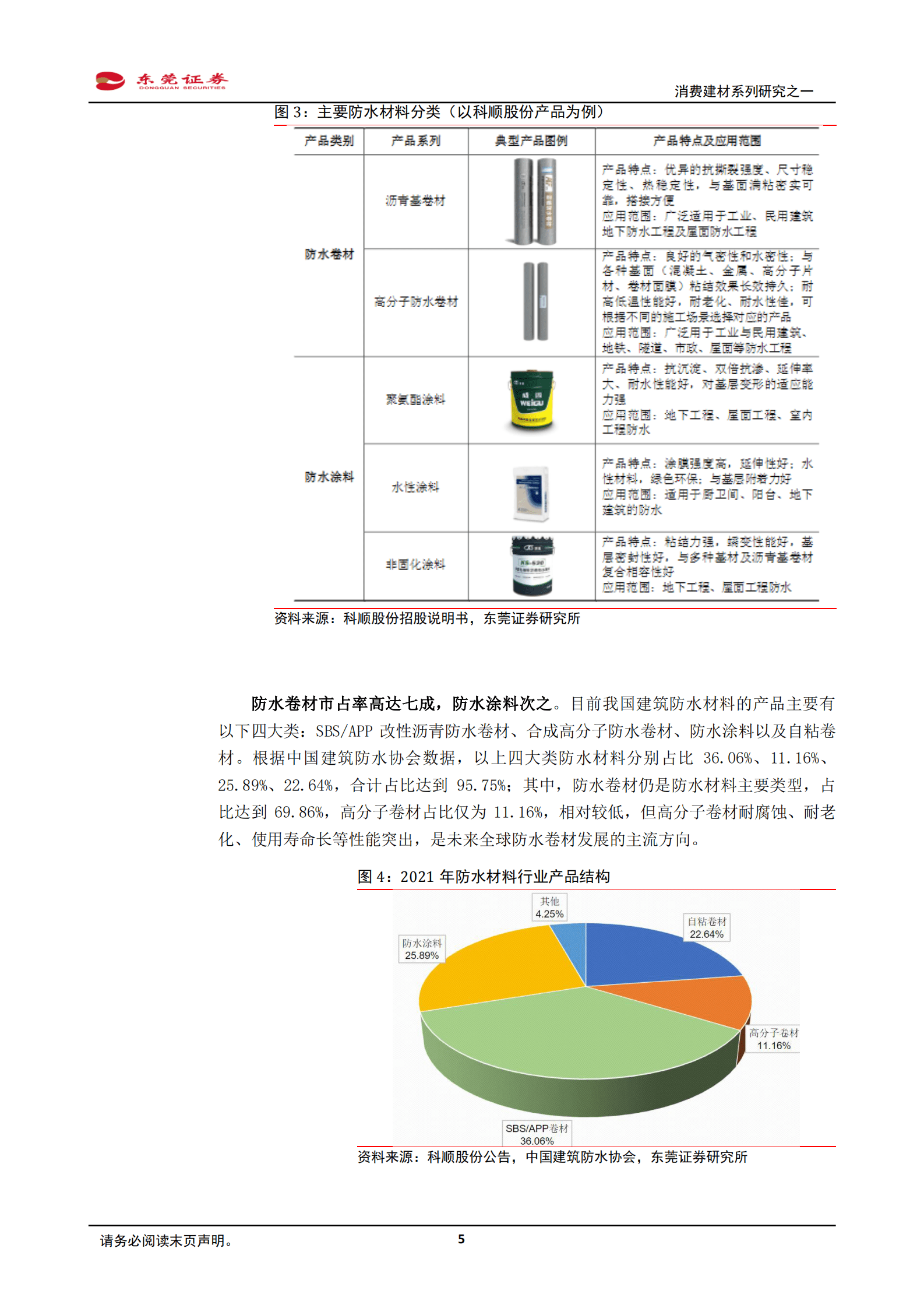 2023年建筑防水材料市场洞察报告 第5页