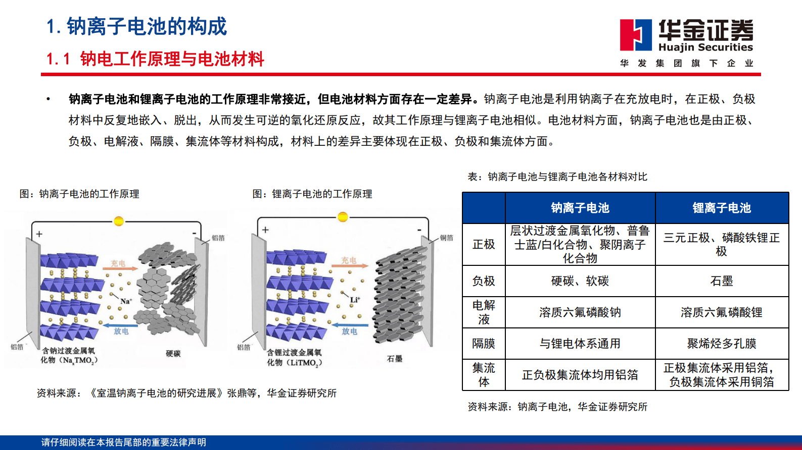 2023年钠离子电池发展趋势及市场空间报告 第5页