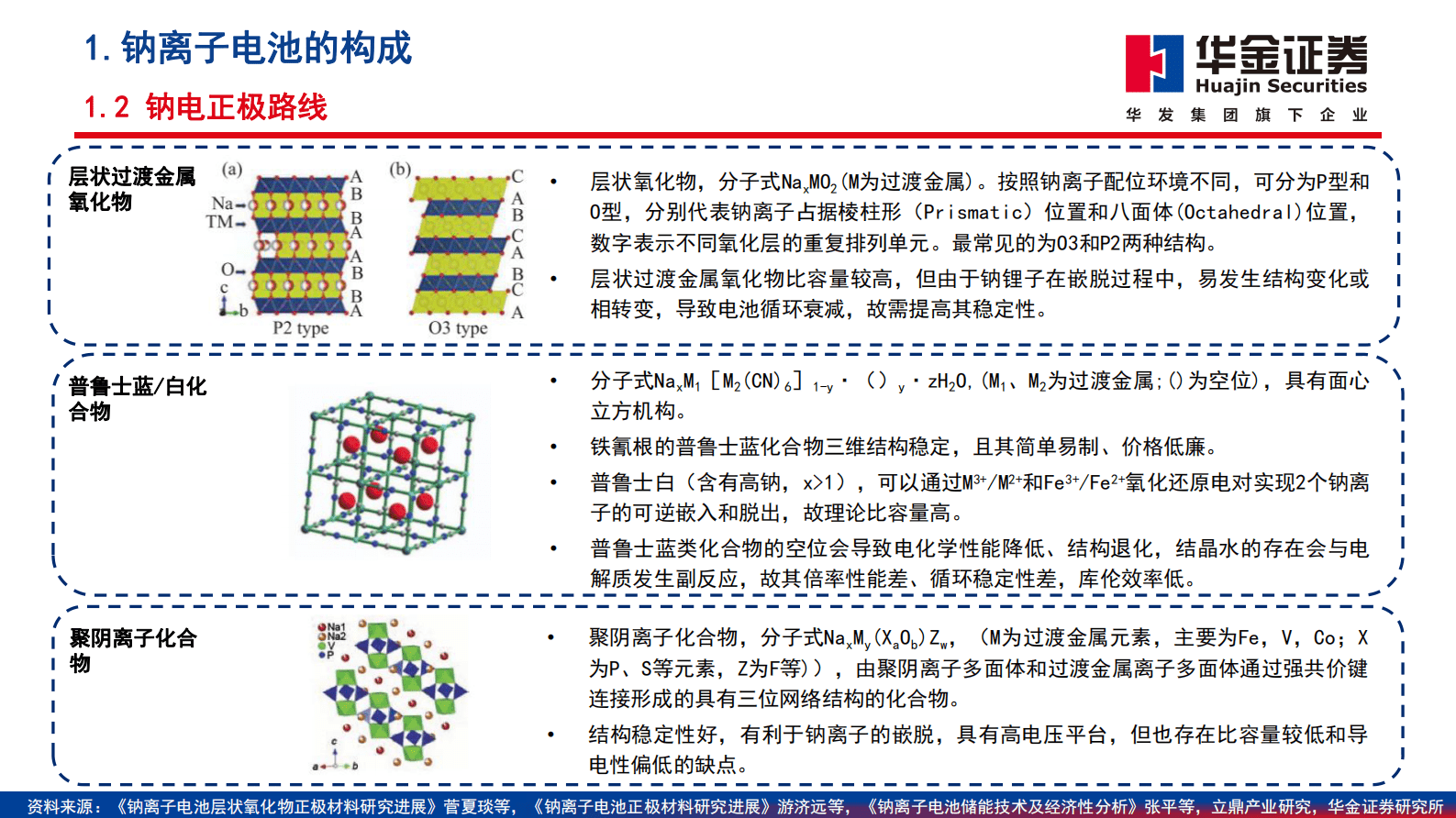 2023年钠离子电池发展趋势及市场空间报告 第6页