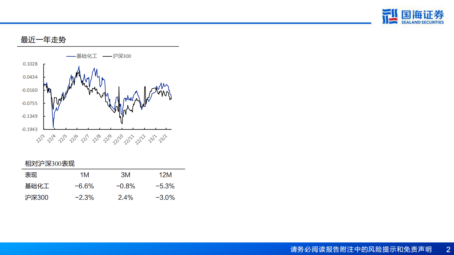 2023年气凝胶行业研究报告 第2页