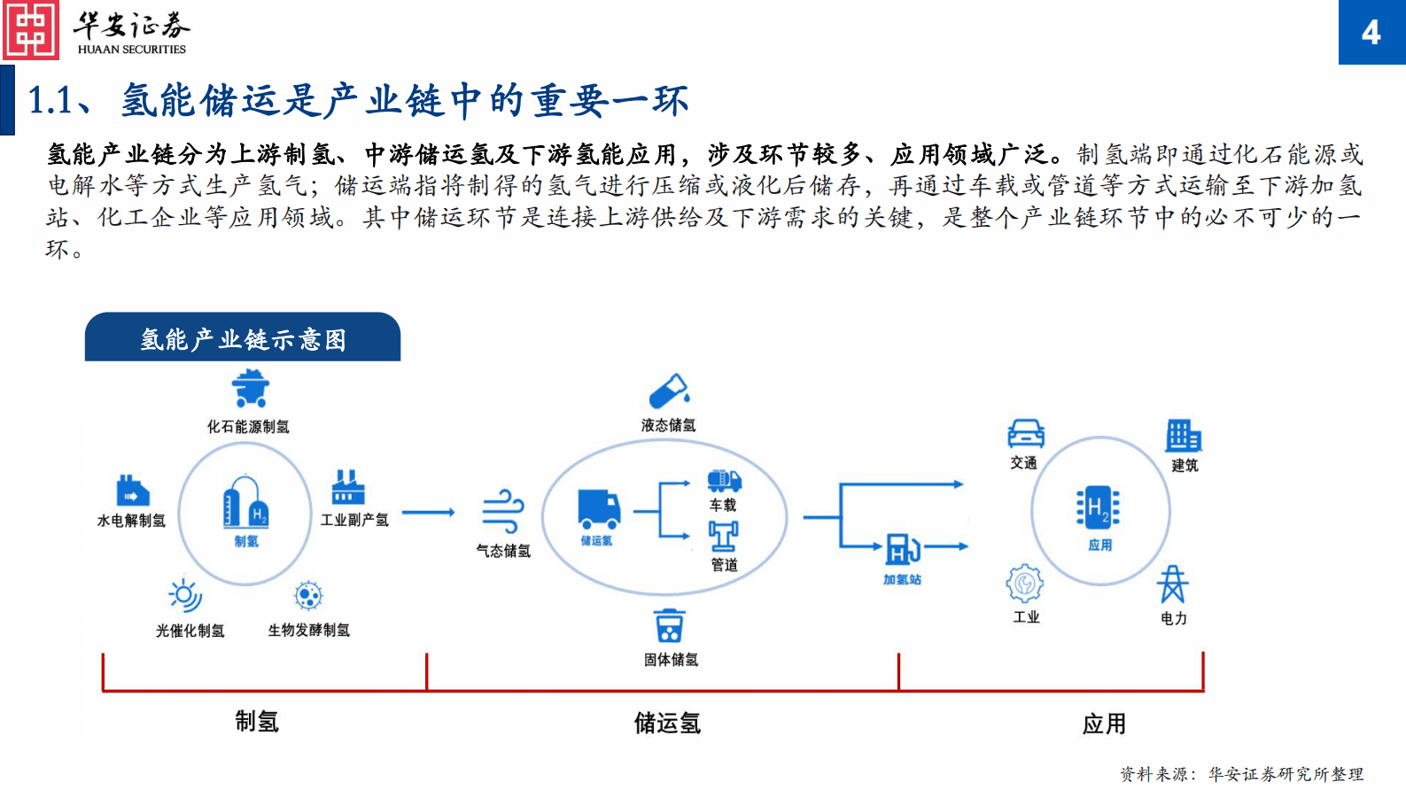2023年氢压机及储氢瓶市场分析报告 第4页