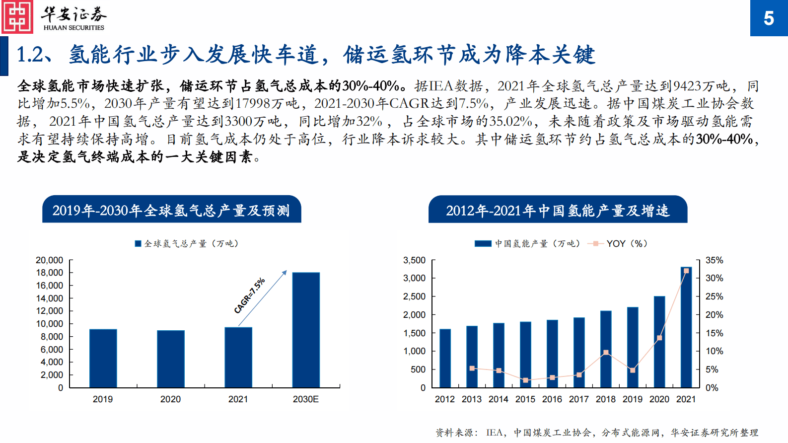 2023年氢压机及储氢瓶市场分析报告 第5页