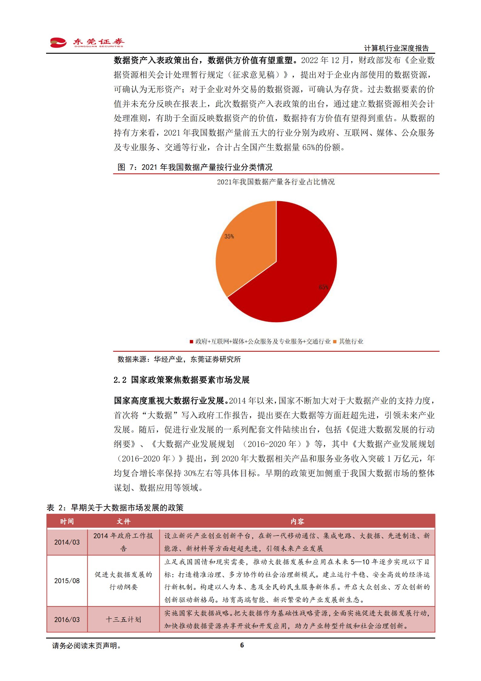 2023年数据要素行业研究报告 第6页
