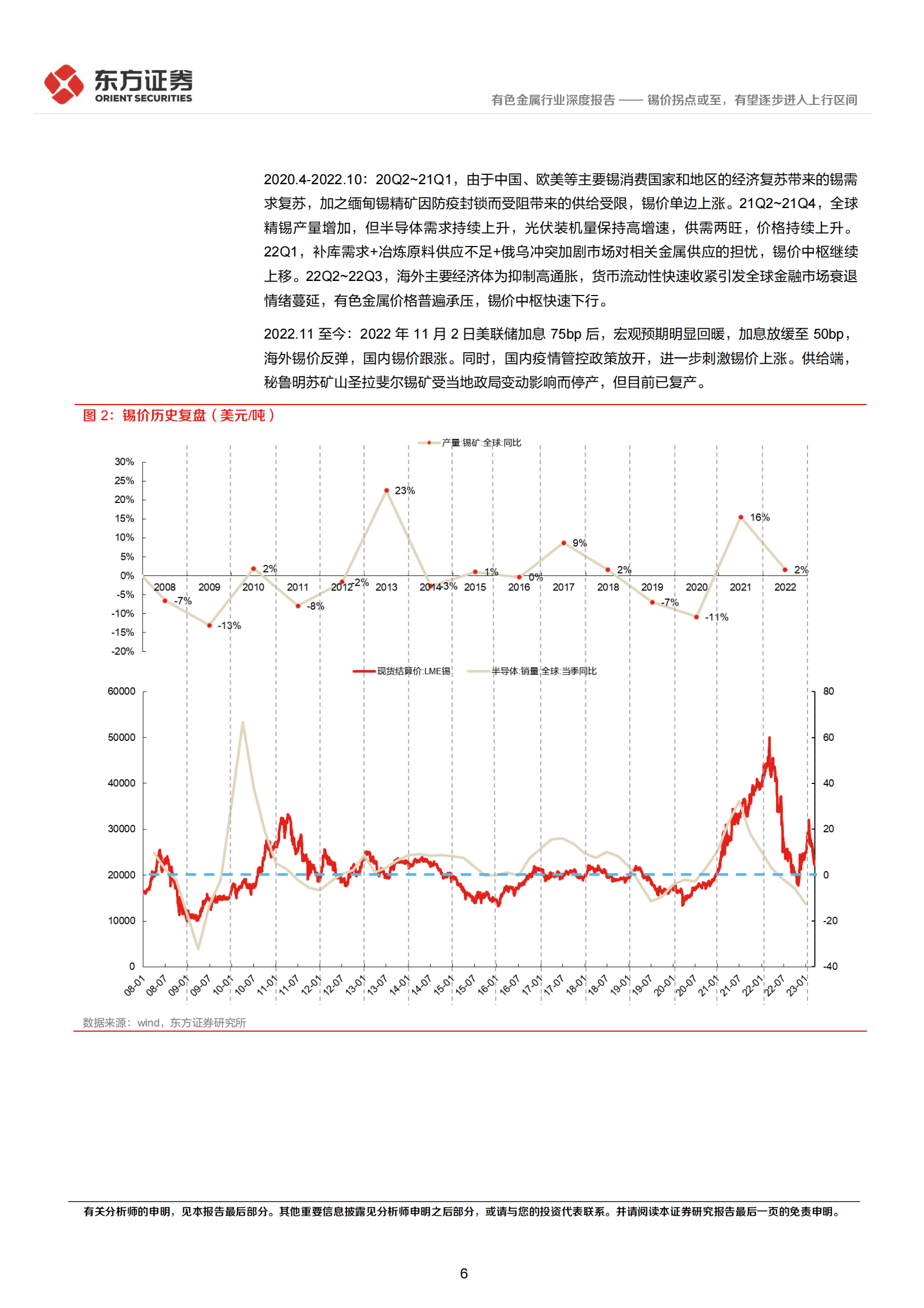 2023年锡行业投资建议研究报告 第6页