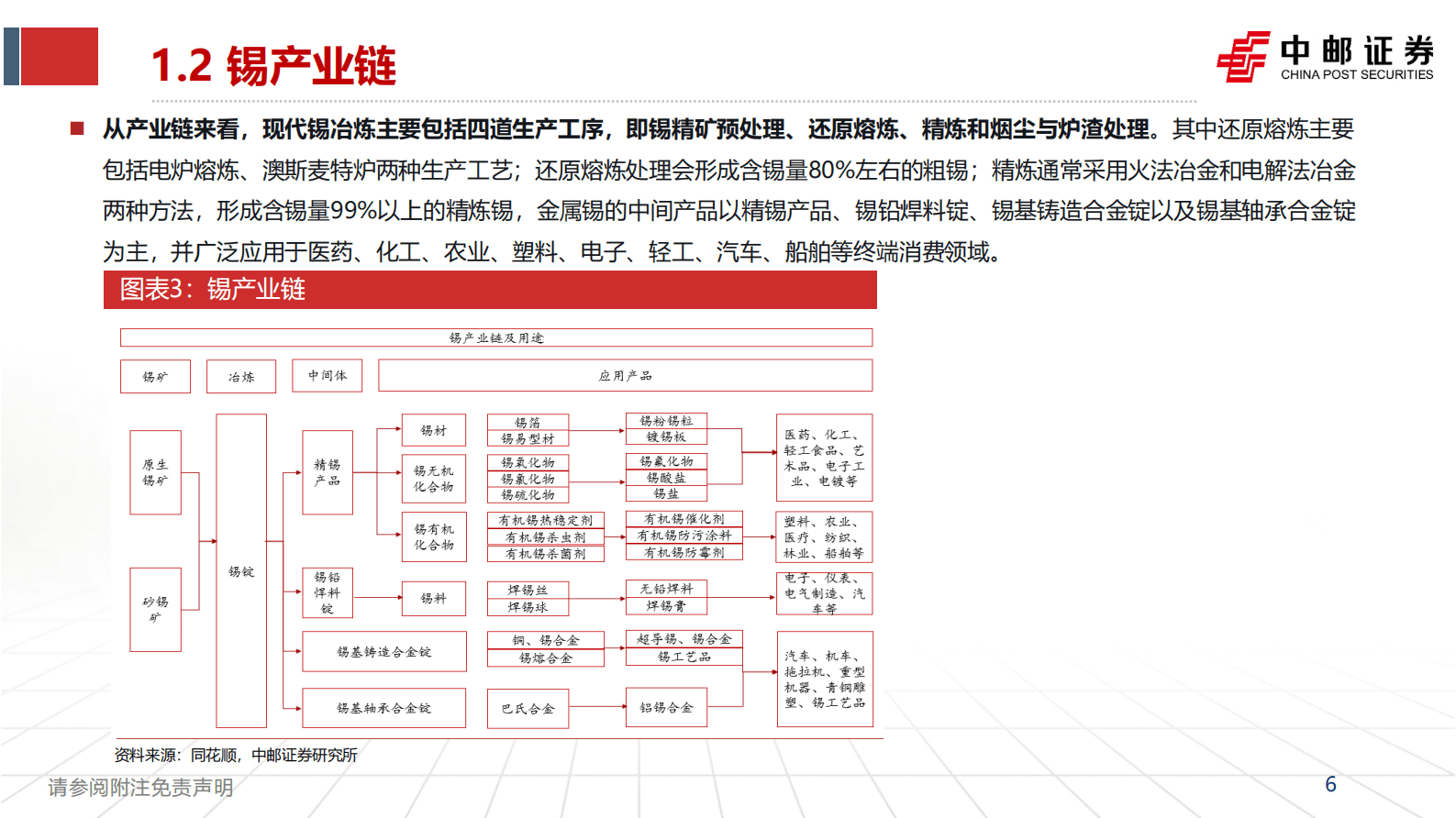 2023年锡行业专题报告：AI金属，只争朝&ldquo;锡&rdquo; 第6页