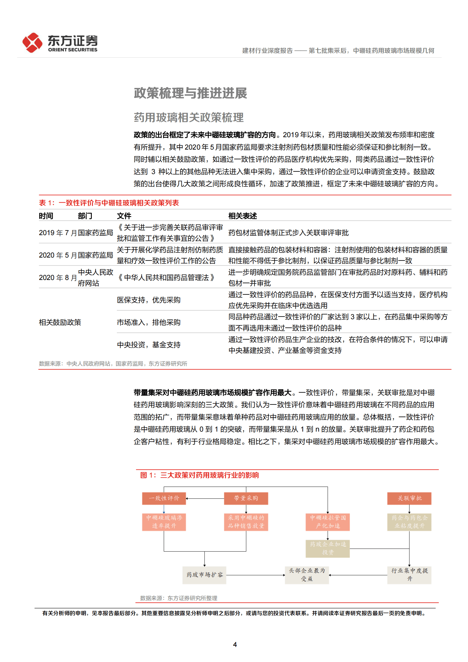 2023年中硼硅药用玻璃市场规模研究报告 第4页