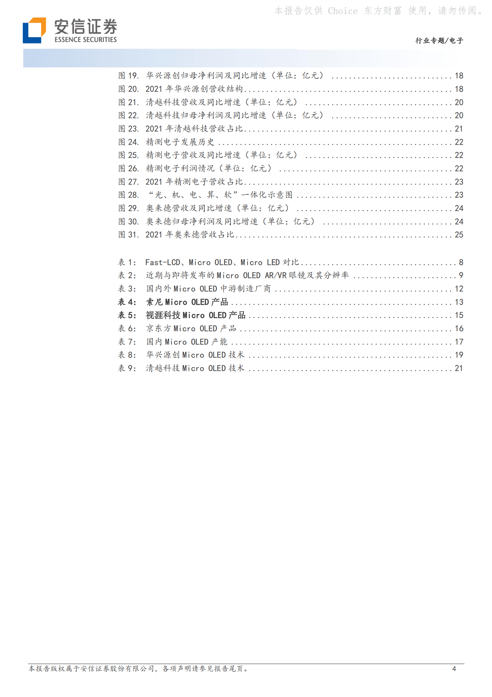 2023年Micro OLED技术分析及市场洞察报告 第4页