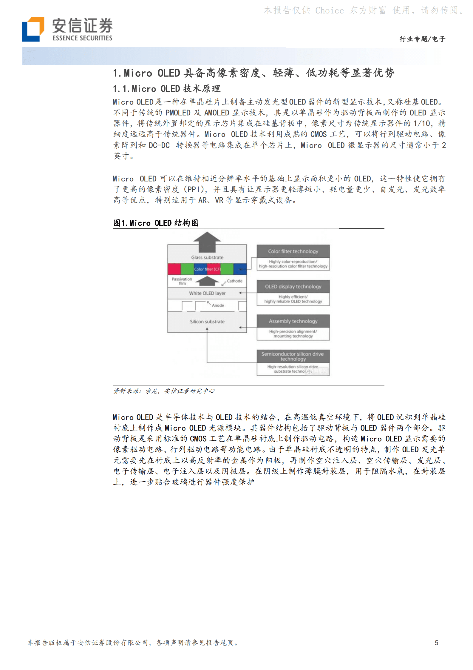2023年Micro OLED技术分析及市场洞察报告 第5页