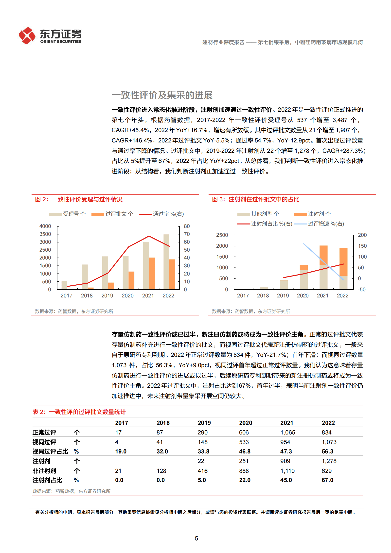 2023年中硼硅药用玻璃市场规模研究报告 第5页