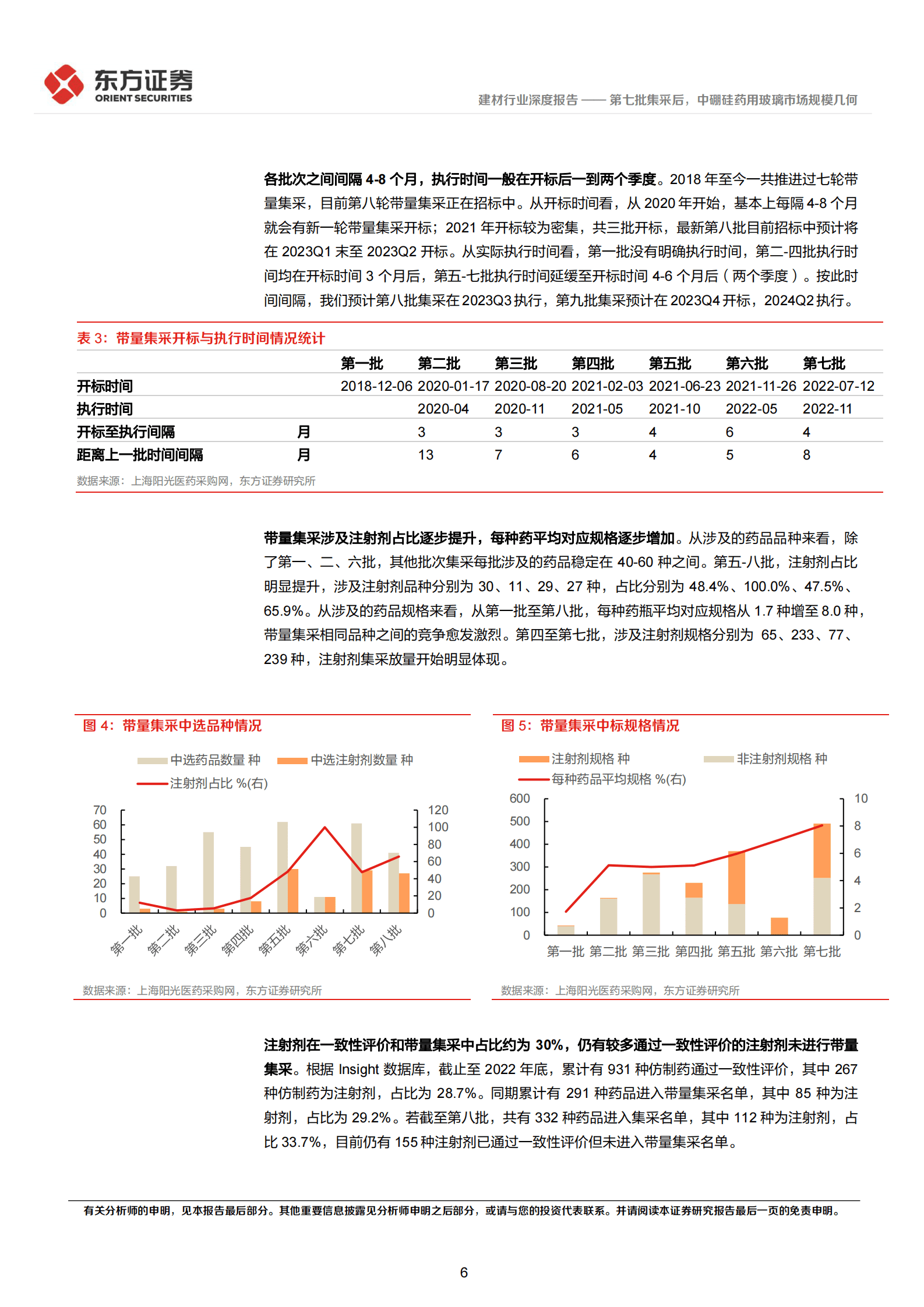 2023年中硼硅药用玻璃市场规模研究报告 第6页