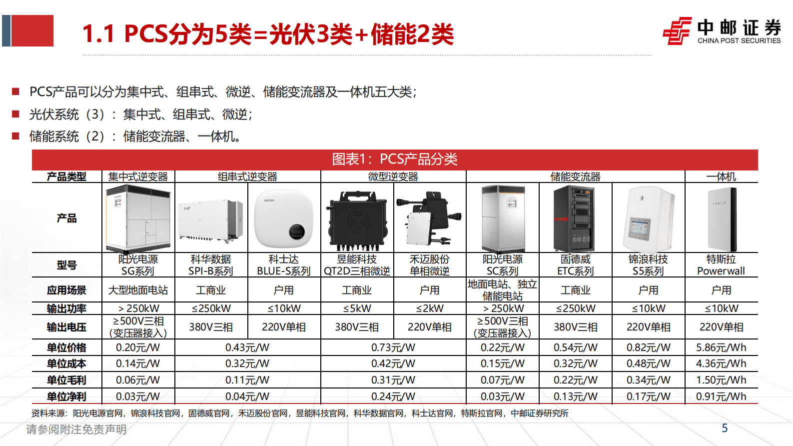 2023年PCS行业市场需求分析及未来趋势报告 第5页