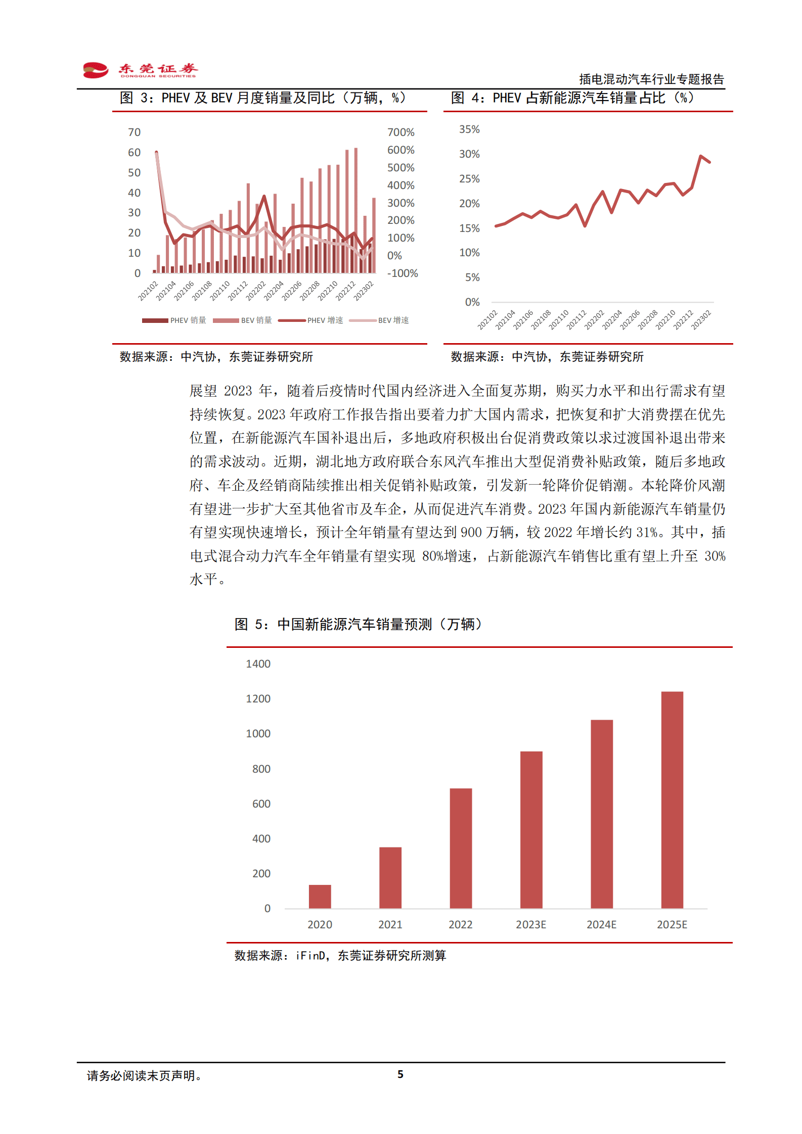 插电混动汽车市场洞察报告 第5页