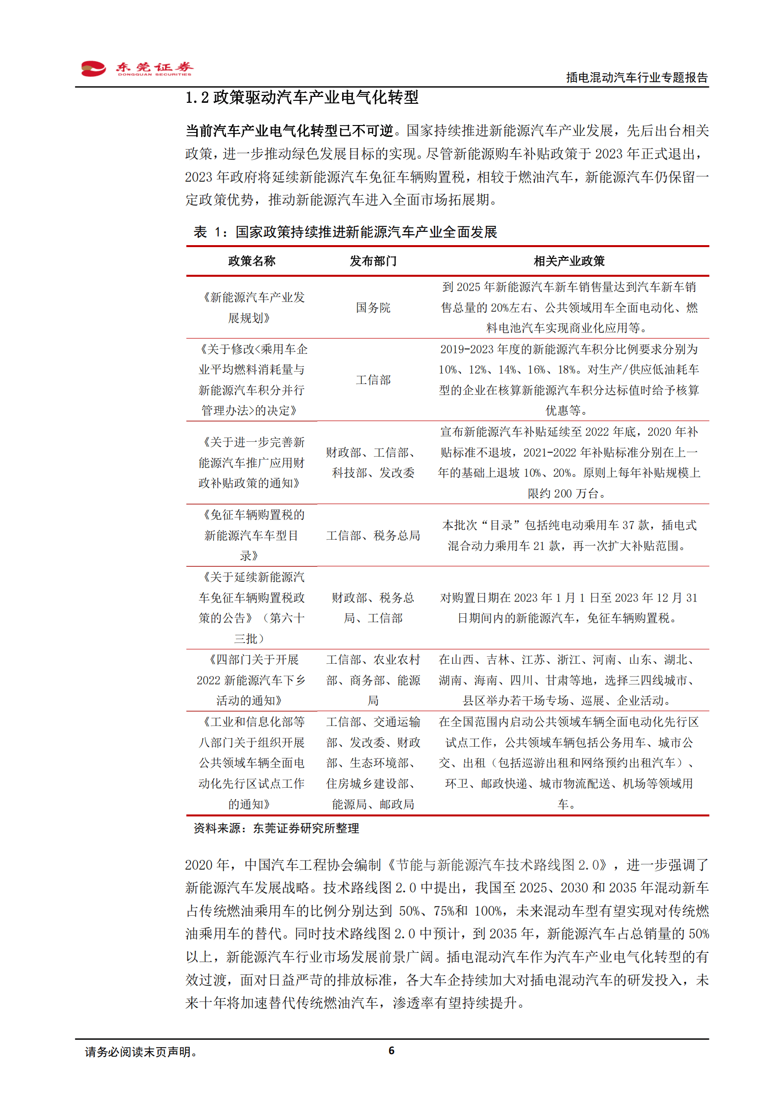 插电混动汽车市场洞察报告 第6页