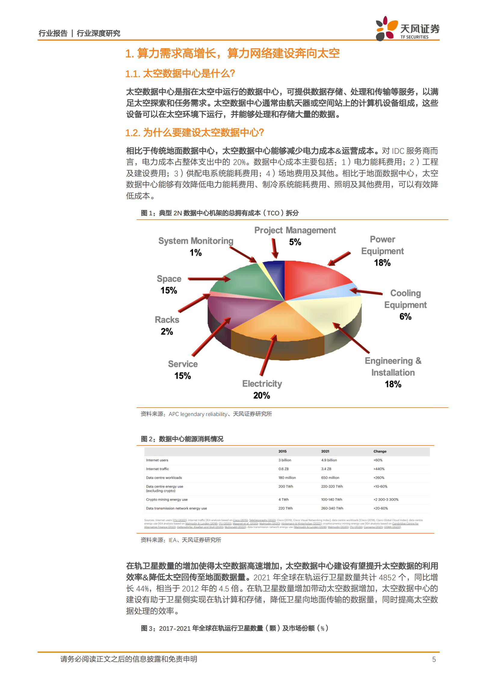 电子行业深度研究：AI新时代算力需求高增长，算力网络建设有望奔向太空 第5页