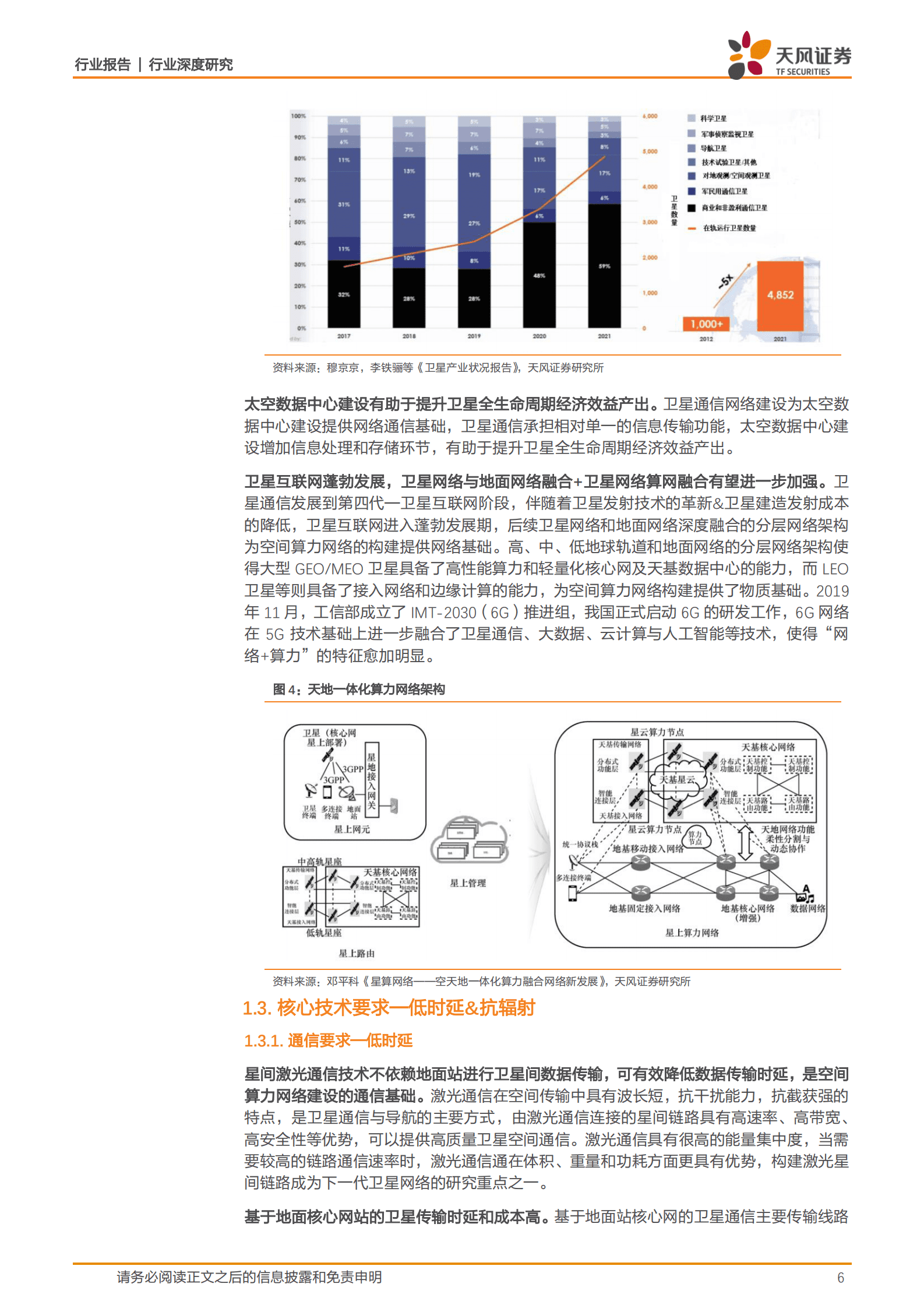 电子行业深度研究：AI新时代算力需求高增长，算力网络建设有望奔向太空 第6页