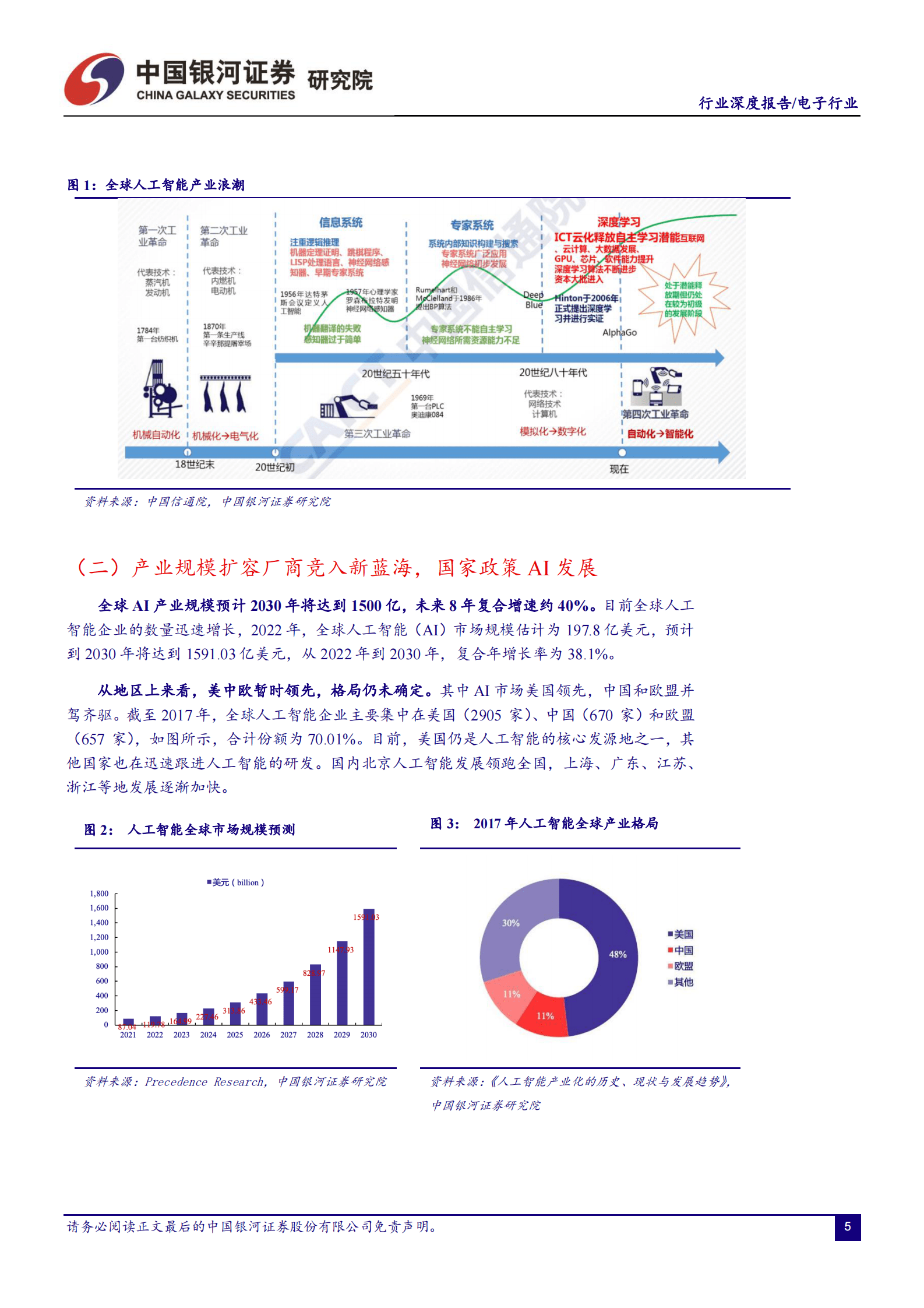 电子行业行业深度报告：AI商业模式逐步落地，算力产业链迎接星辰大海 第6页