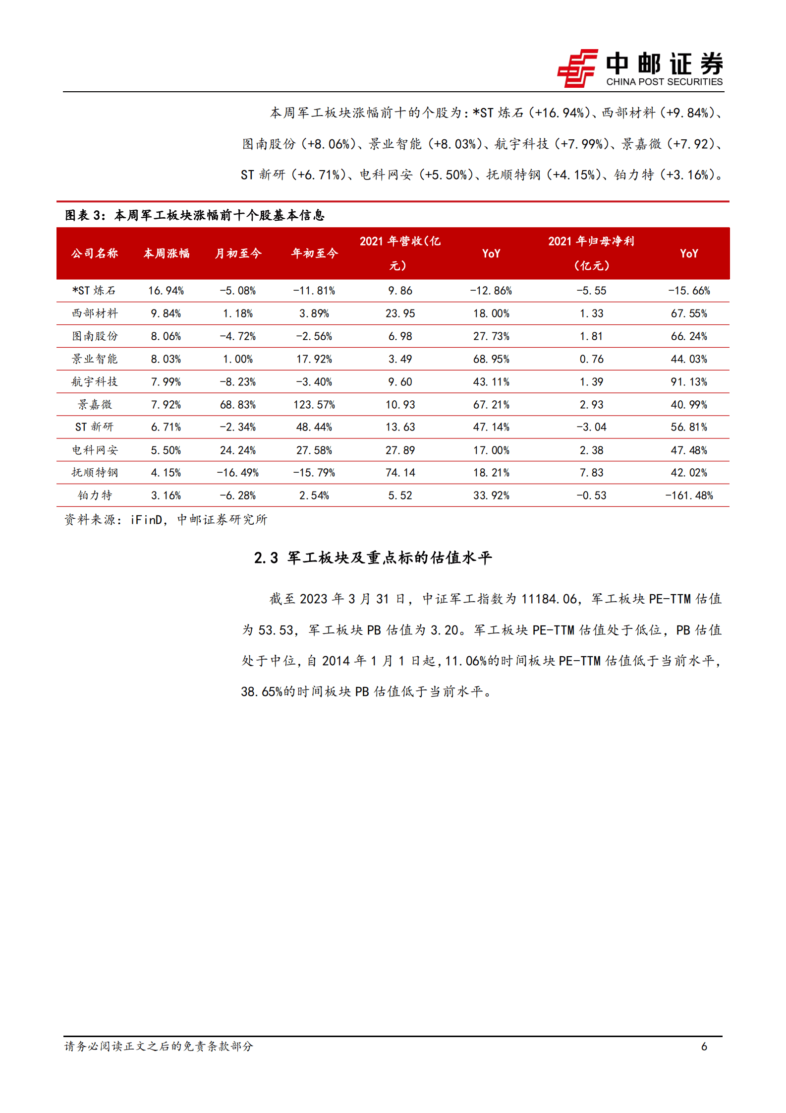 国防军工行业报告：航空发动机产业稳健增长，紫光国微拟回购股份 第6页