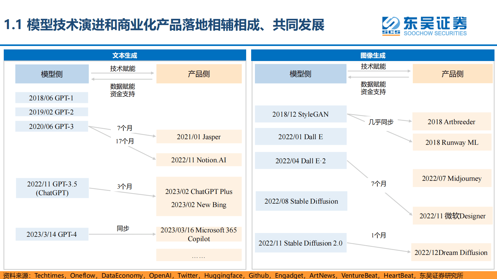 互联网传媒行业深度报告：海外应用映射之生产力篇-AI时代新起点，寻新投资方向（一） 第4页