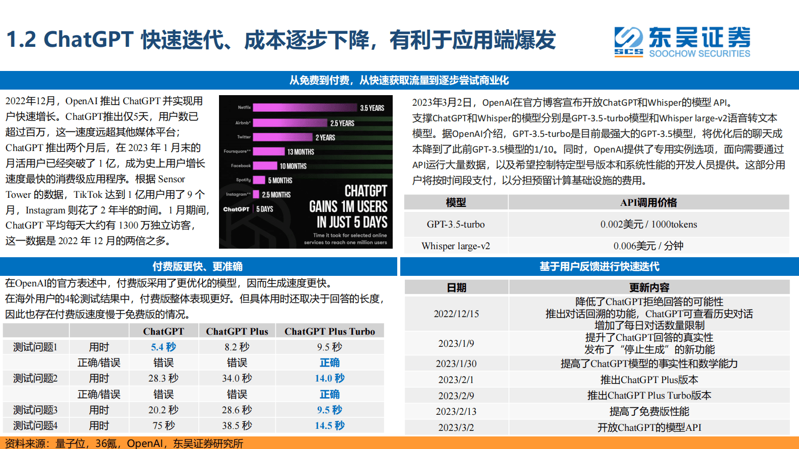 互联网传媒行业深度报告：海外应用映射之生产力篇-AI时代新起点，寻新投资方向（一） 第5页