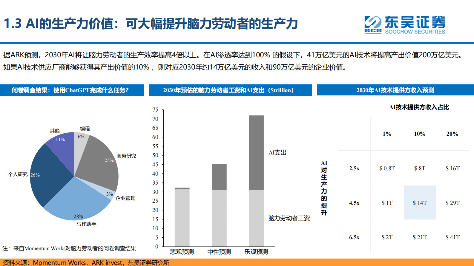 互联网传媒行业深度报告：海外应用映射之生产力篇-AI时代新起点，寻新投资方向（一） 第6页