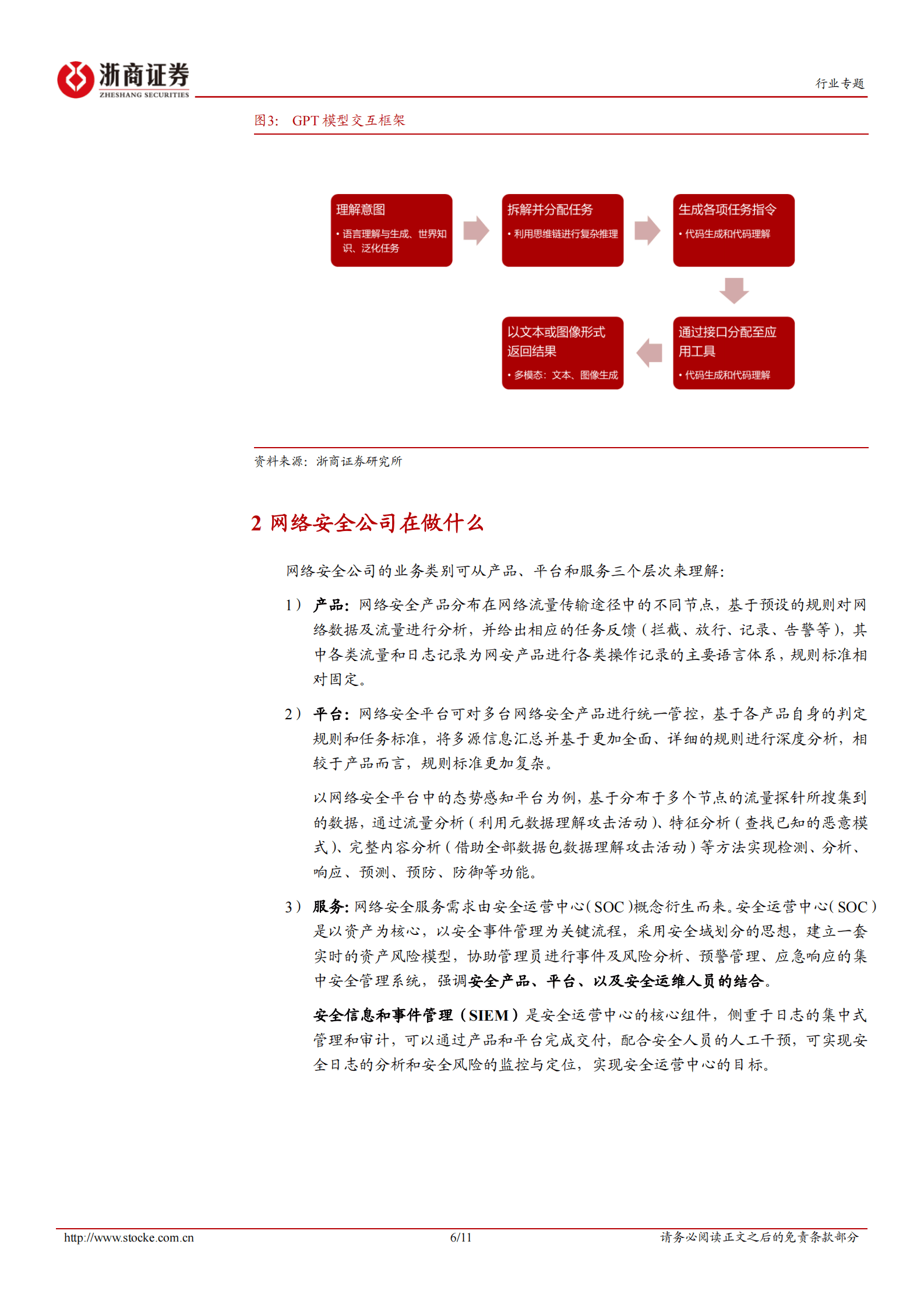 计算机AI+网安专题报告：大模型如何影响网安行业的未来 第6页