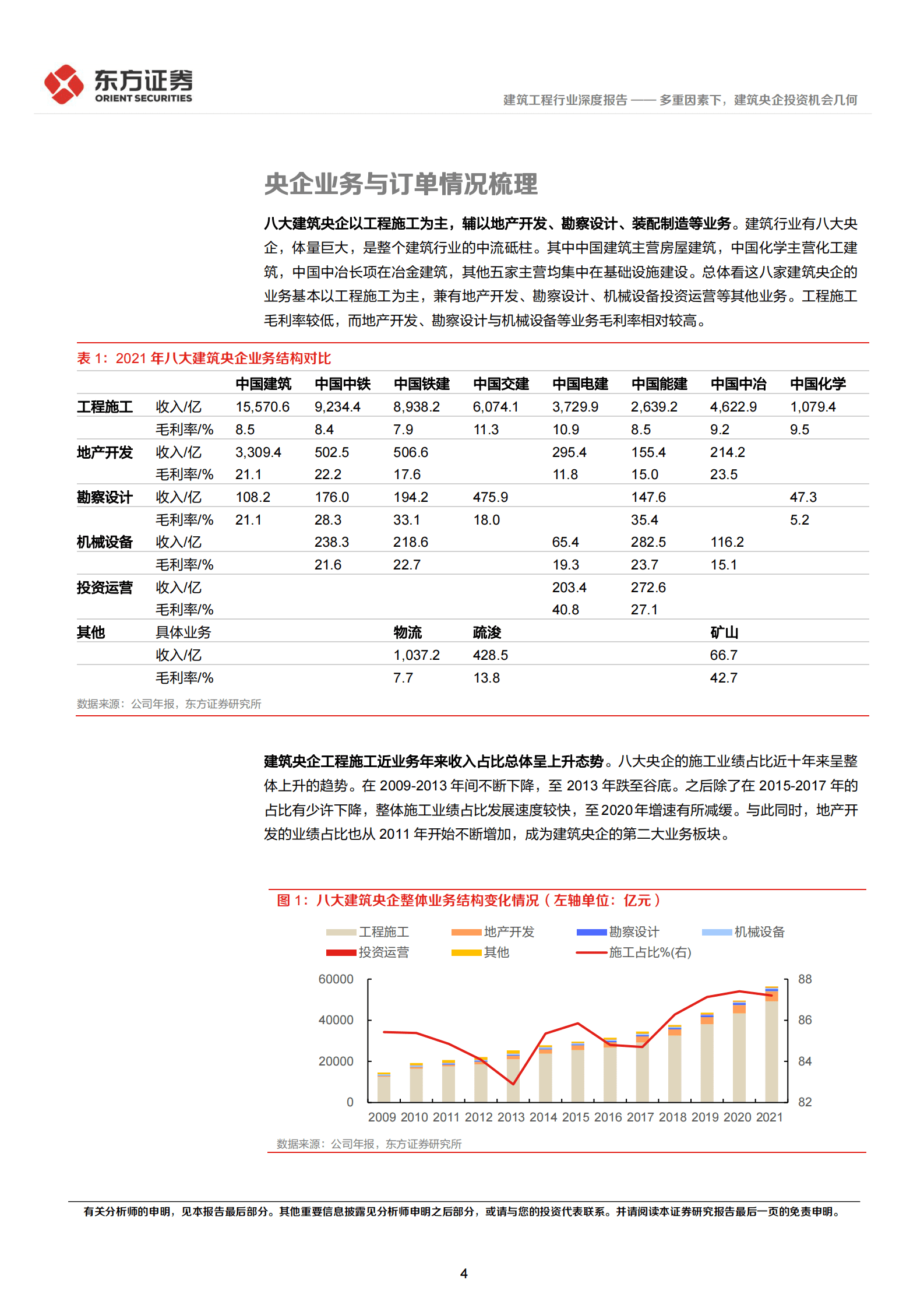 建筑行业深度报告：多重因素下，建筑央企投资机会几何 第4页