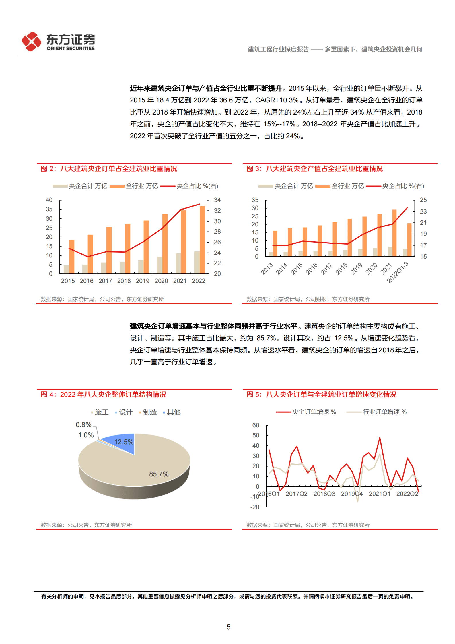 建筑行业深度报告：多重因素下，建筑央企投资机会几何 第5页