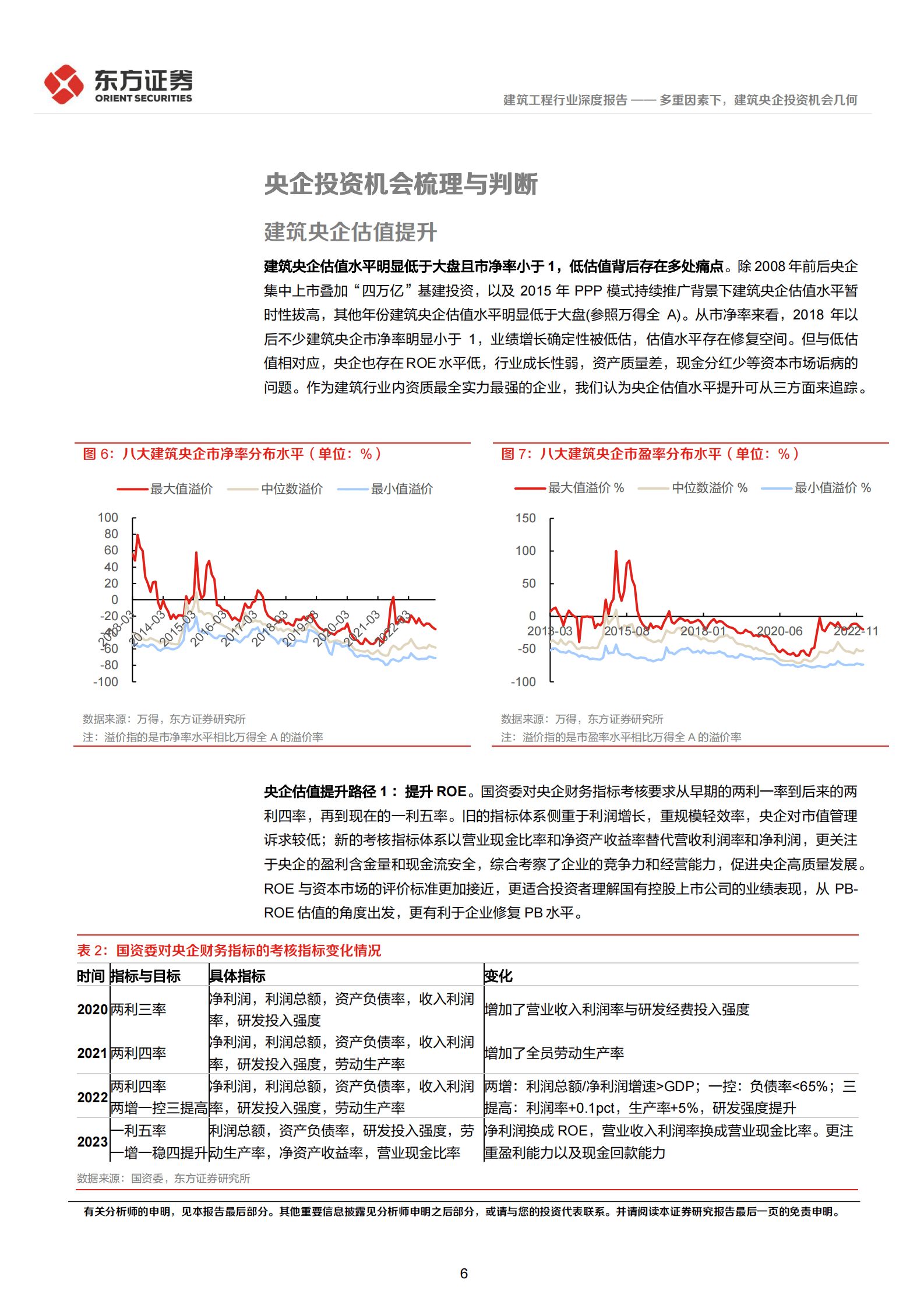 建筑行业深度报告：多重因素下，建筑央企投资机会几何 第6页