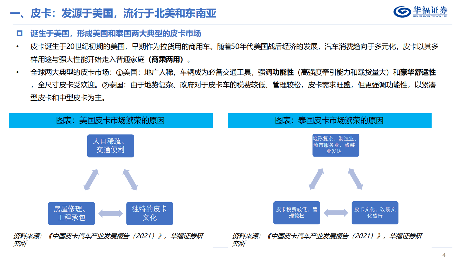 汽车行业：特斯拉系列报告1-Cybertruck：开启电动皮卡新篇章 第4页