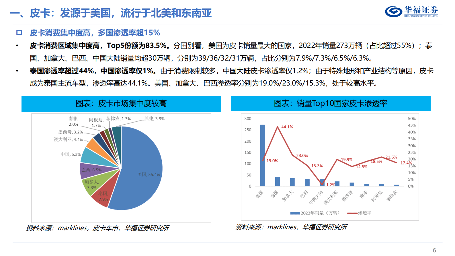 汽车行业：特斯拉系列报告1-Cybertruck：开启电动皮卡新篇章 第6页