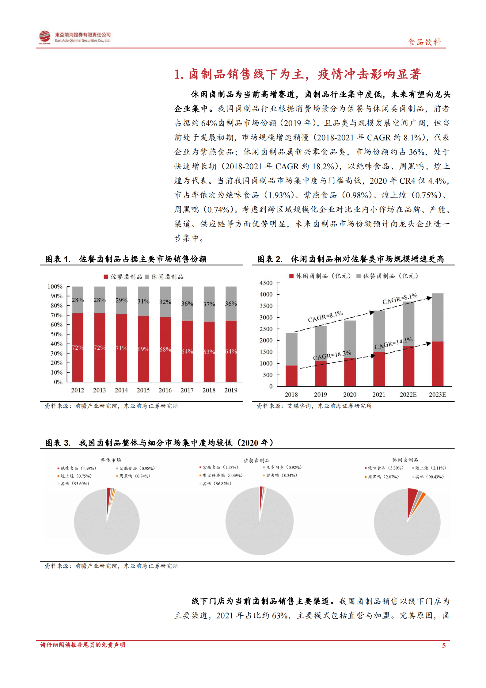 卤制品行业复苏专题报告：冬去春来，卤味再飘香 第5页
