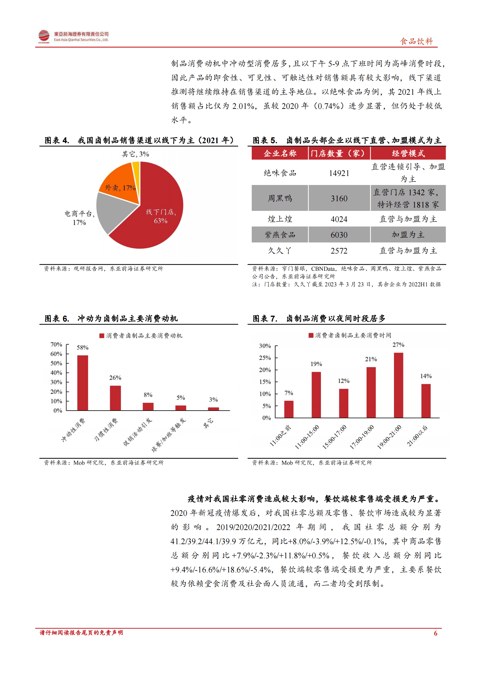 卤制品行业复苏专题报告：冬去春来，卤味再飘香 第6页