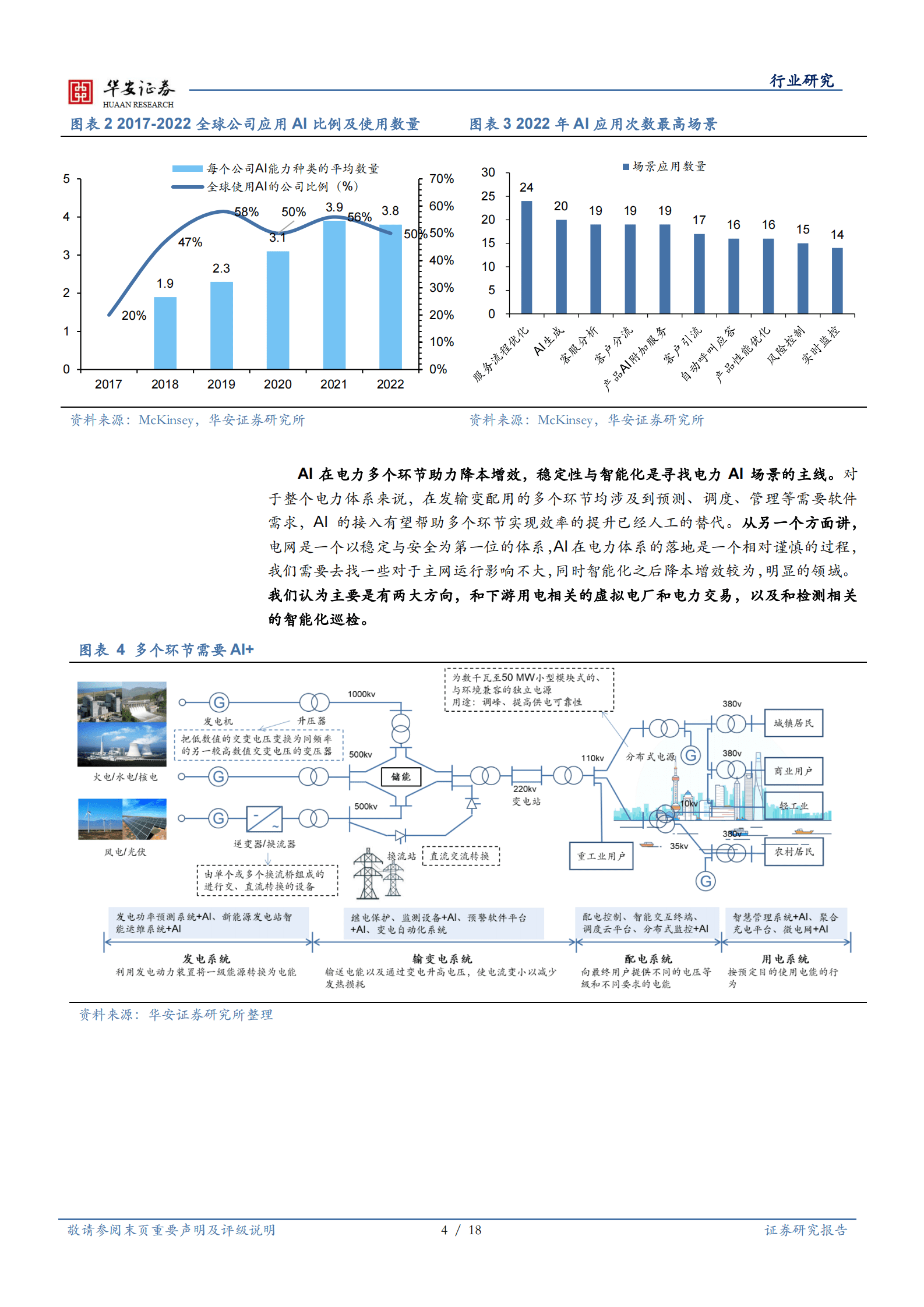 人工智能系列报告（三）:行业深度：虚拟电厂与智能巡检，电力AI地最佳落地场景 第4页