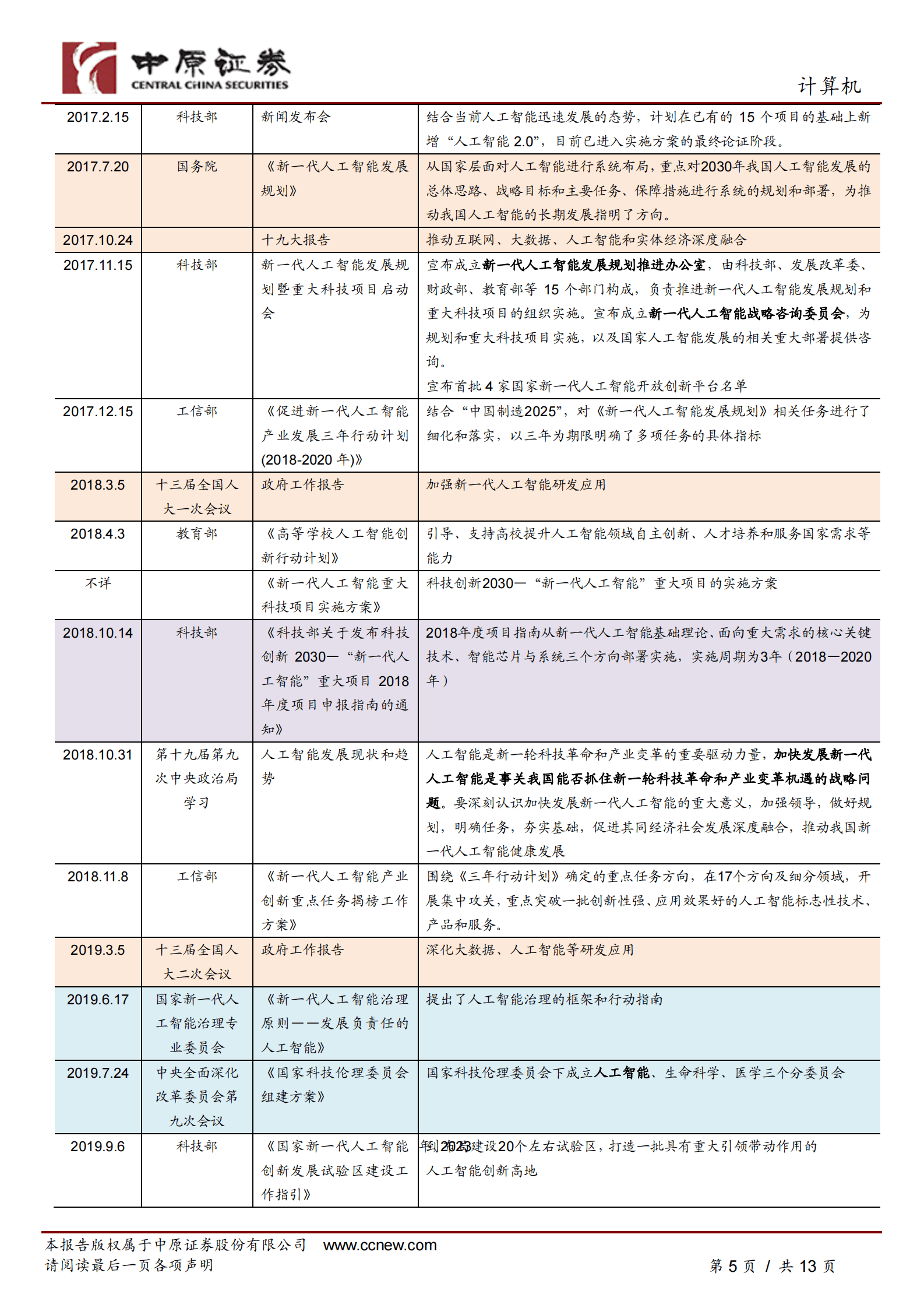 人工智能专题研究（一）：ChatGPT的出现有望加速我国在人工智能领域政策的出台 第5页