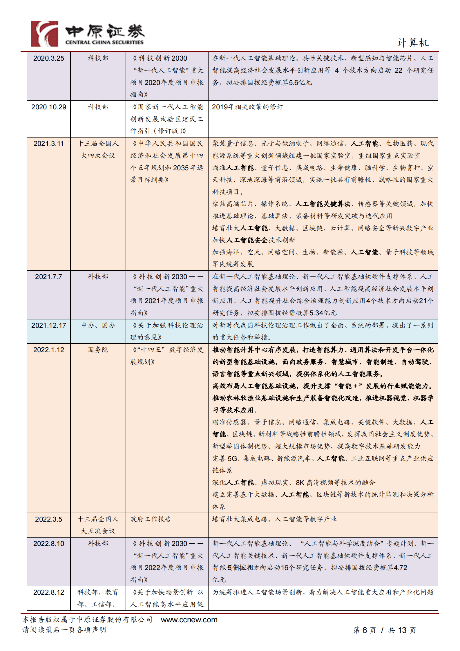 人工智能专题研究（一）：ChatGPT的出现有望加速我国在人工智能领域政策的出台 第6页