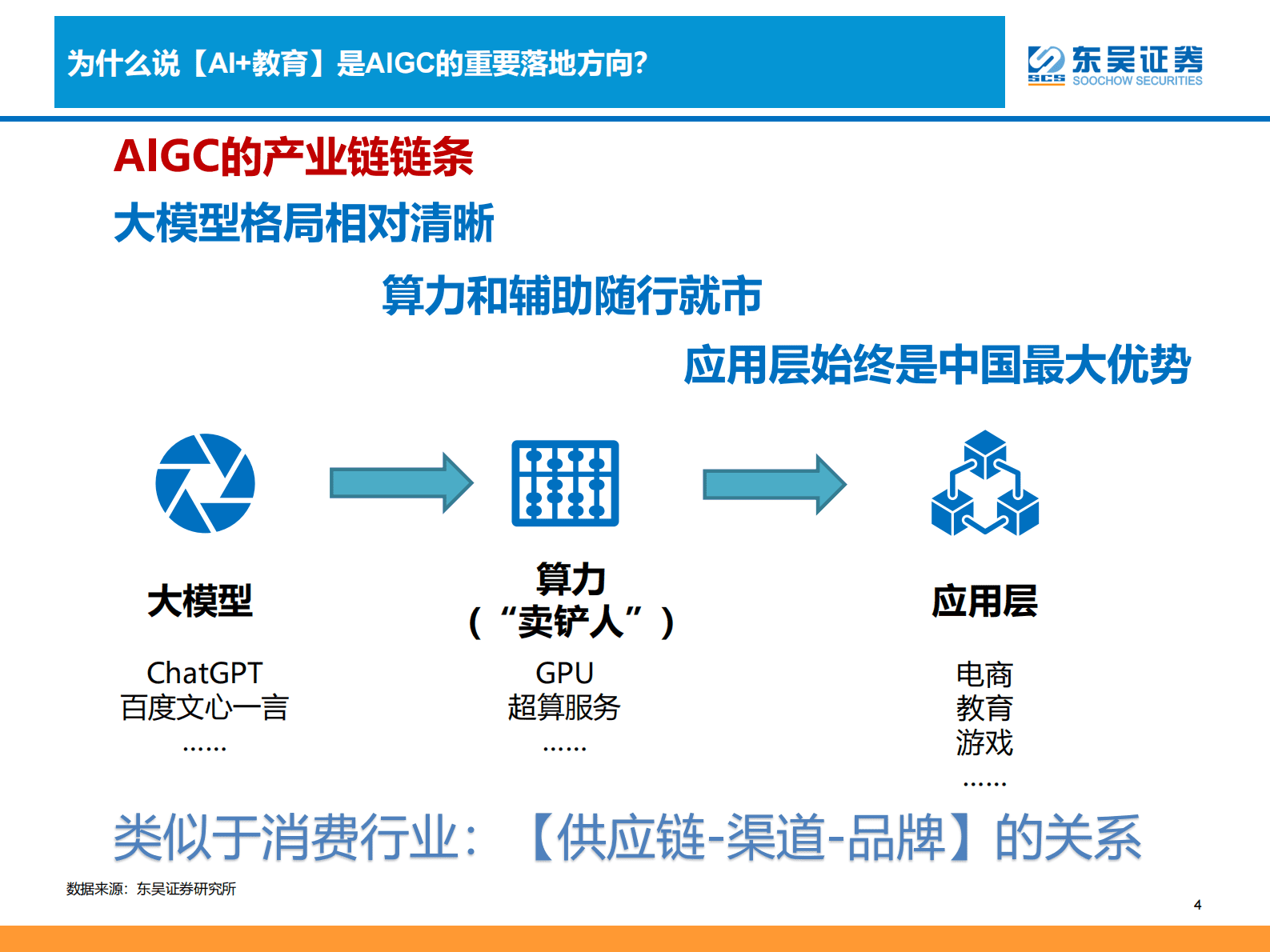 商业贸易：【AIGC+教育】落地场景与发展方向探讨 第4页