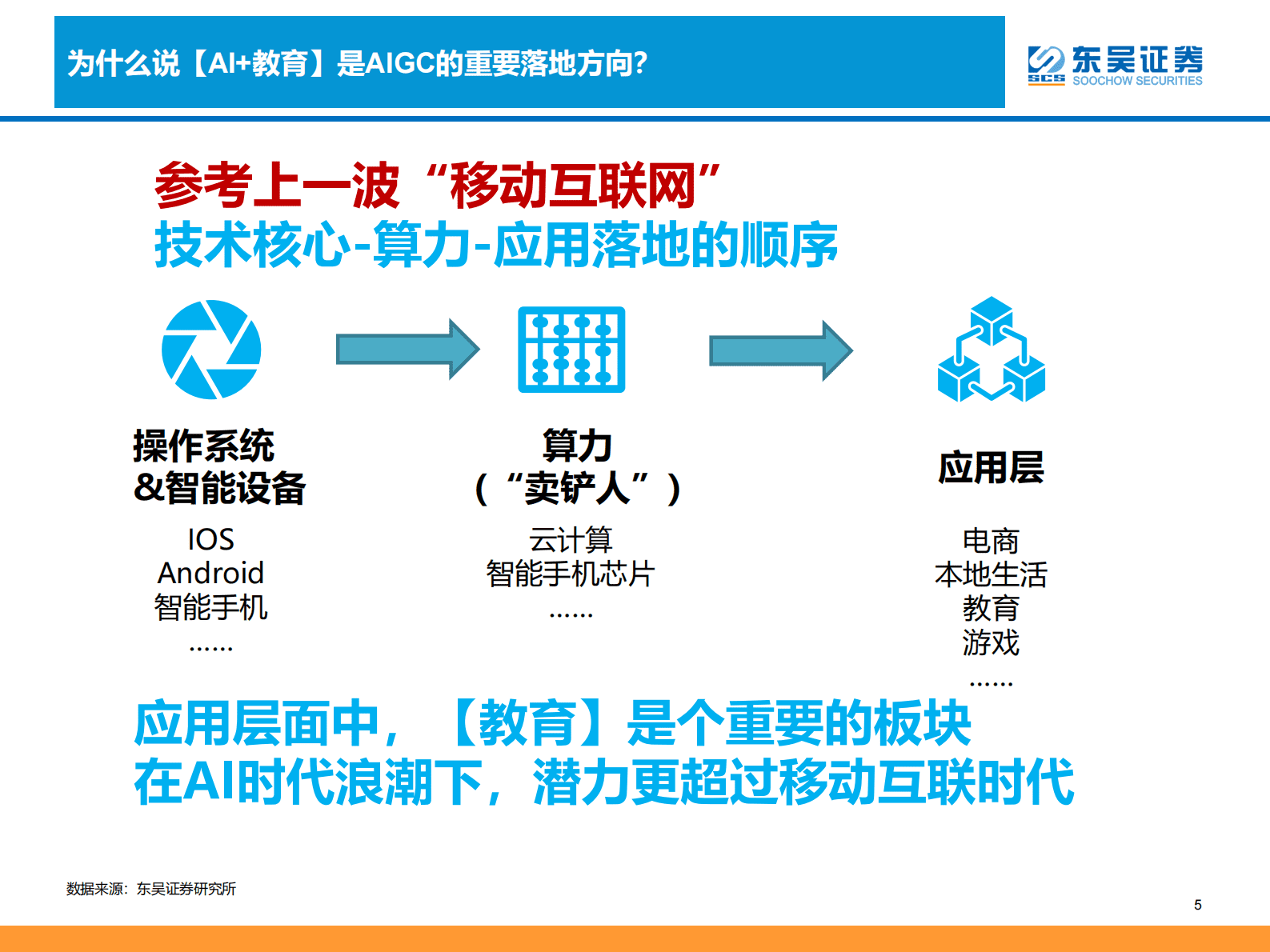 商业贸易：【AIGC+教育】落地场景与发展方向探讨 第5页