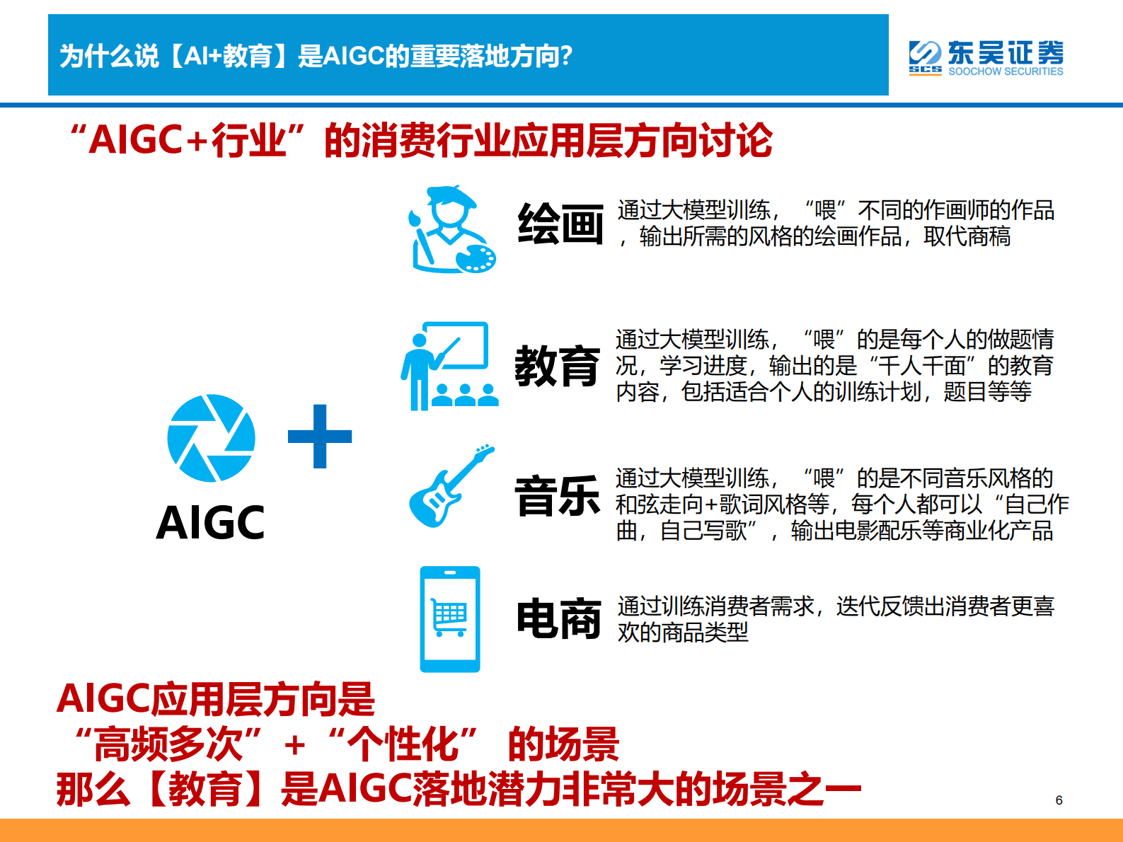 商业贸易：【AIGC+教育】落地场景与发展方向探讨 第6页