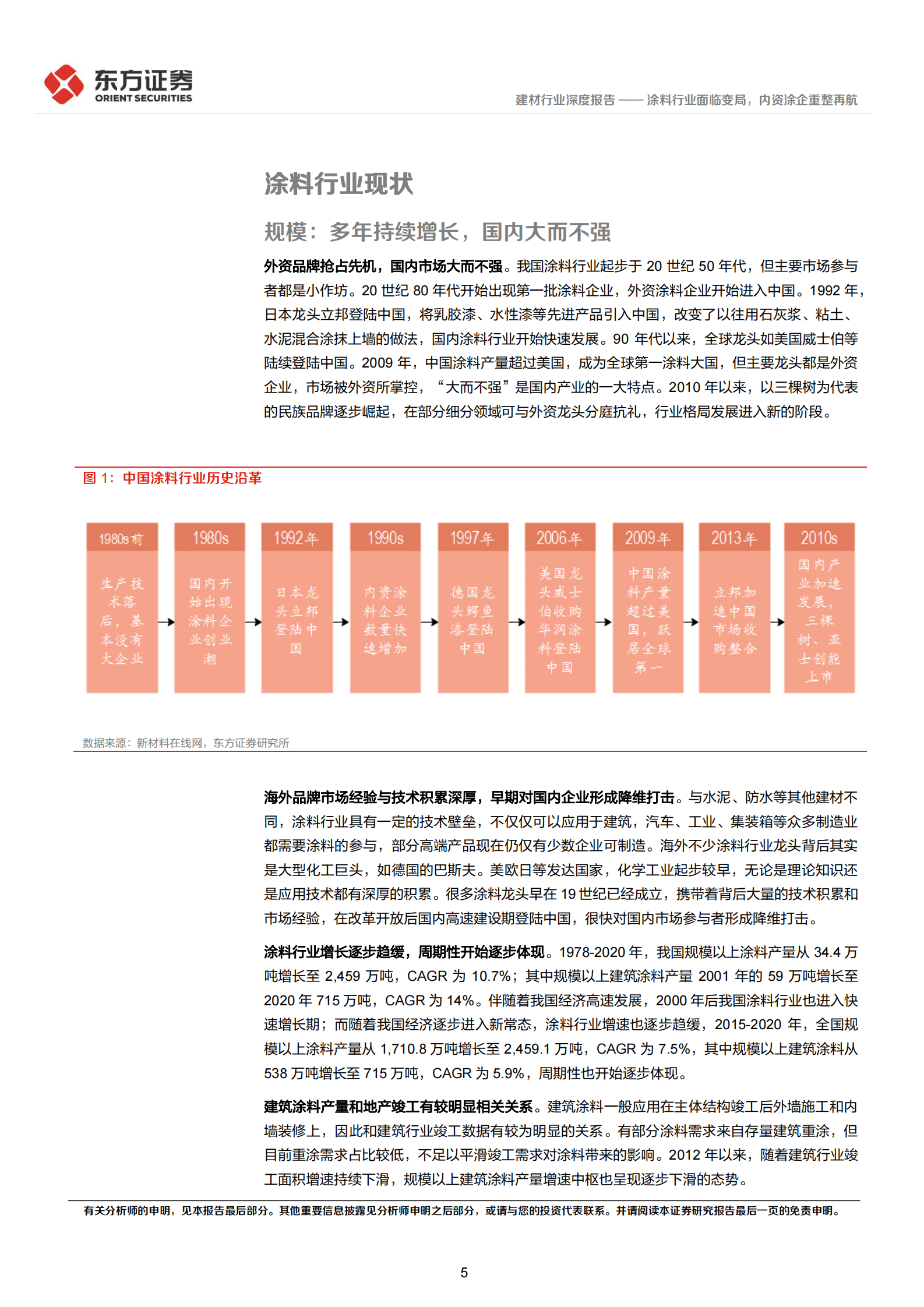 涂料行业深度报告：涂料行业面临变局，内资涂企重整再航 第5页